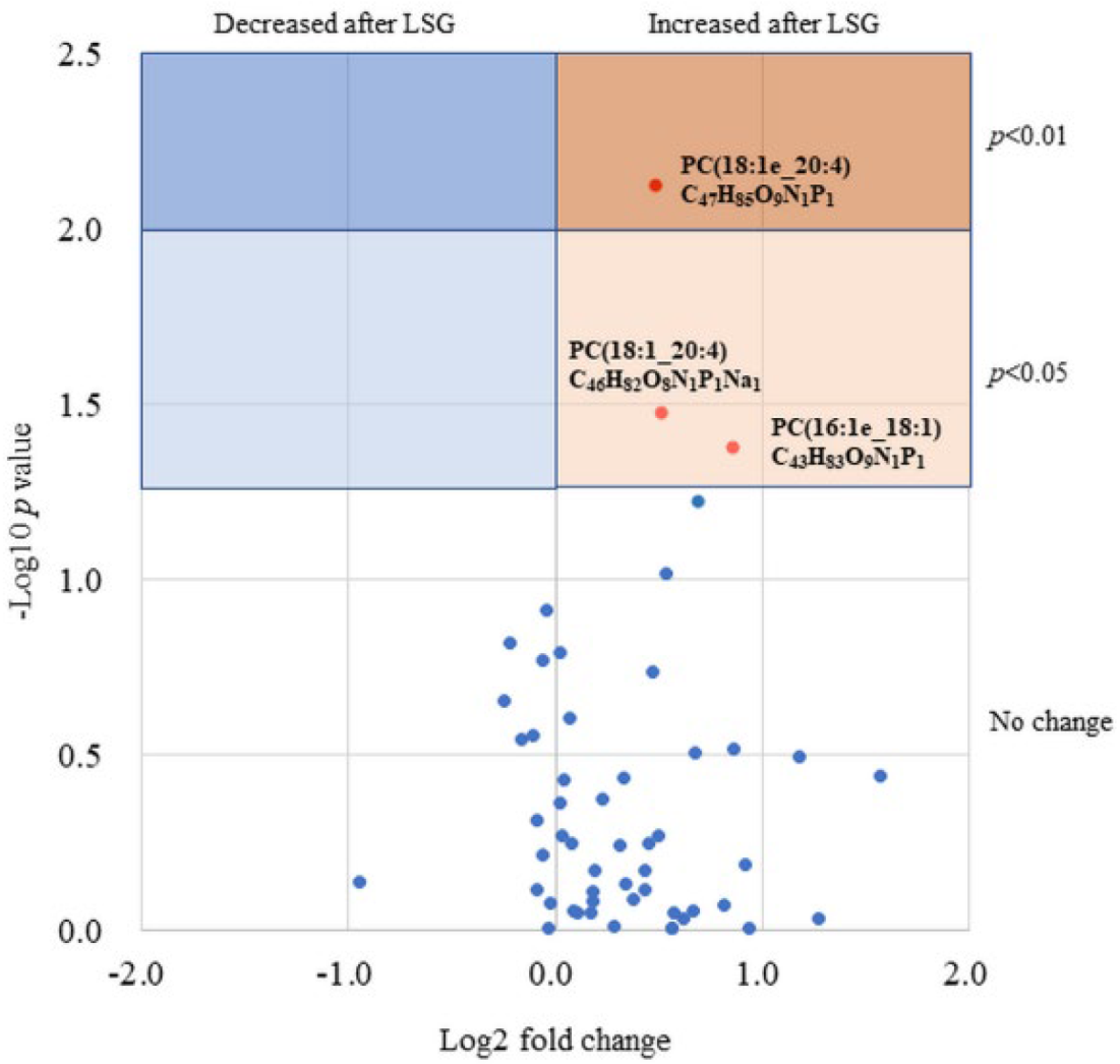 Biomedicines 10 02920 g005