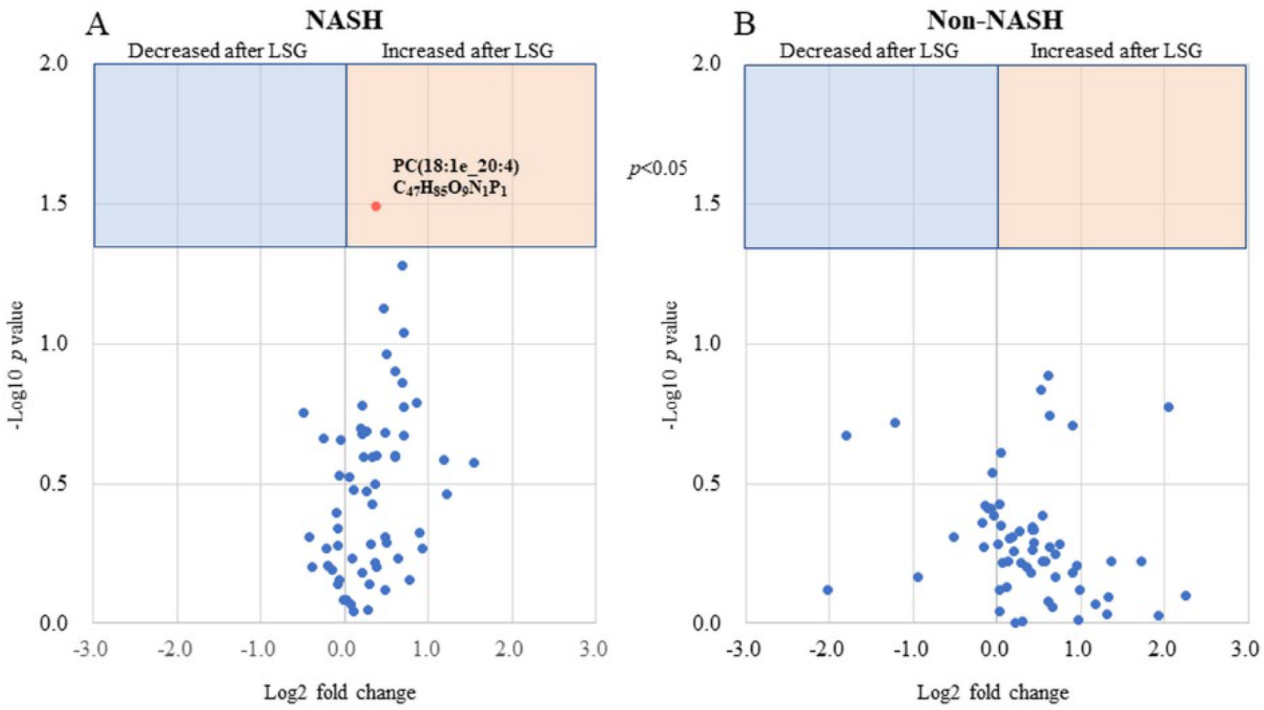 Biomedicines 10 02920 g006