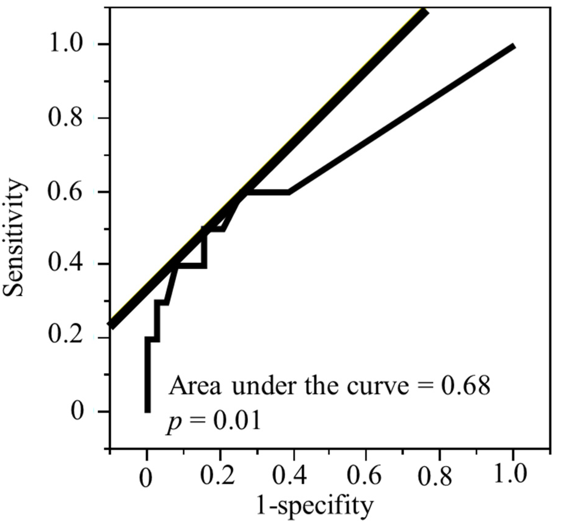 Biomedicines 10 02923 g002