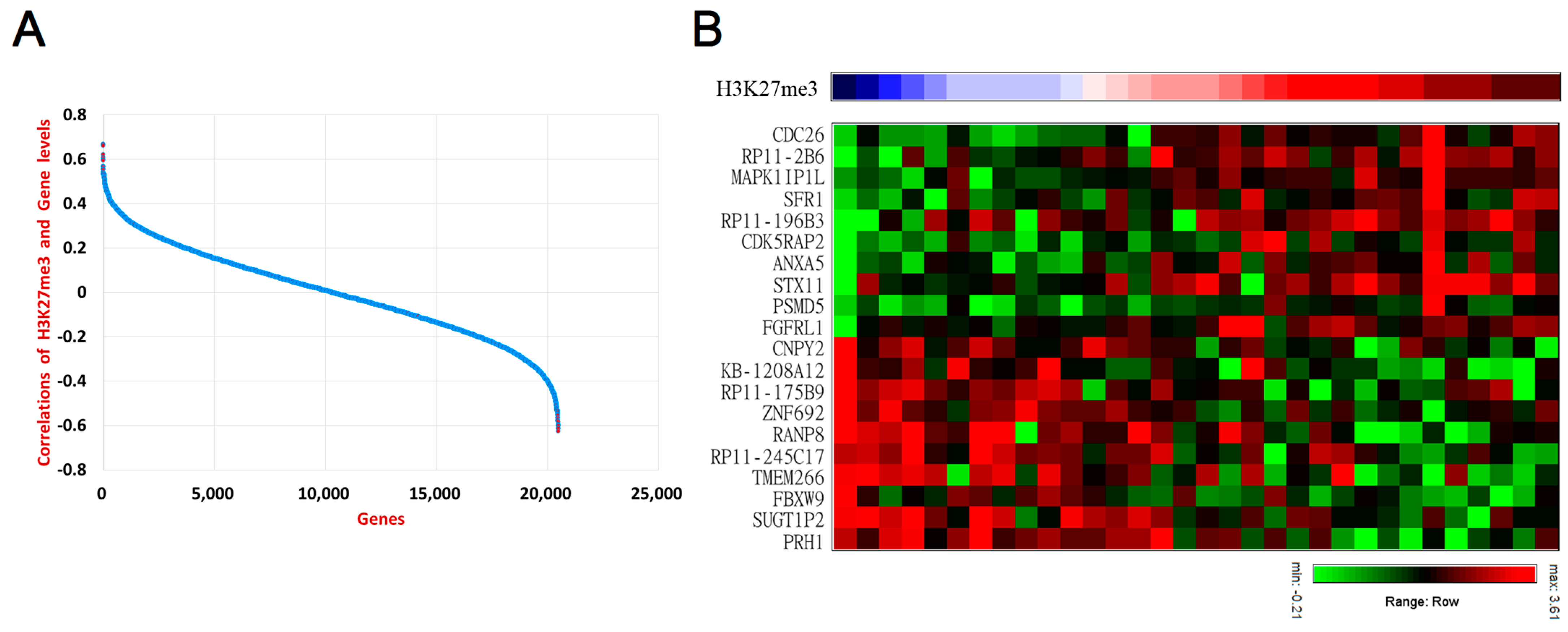Biomedicines 10 02925 g003 Biomedicines 10 02925 g003