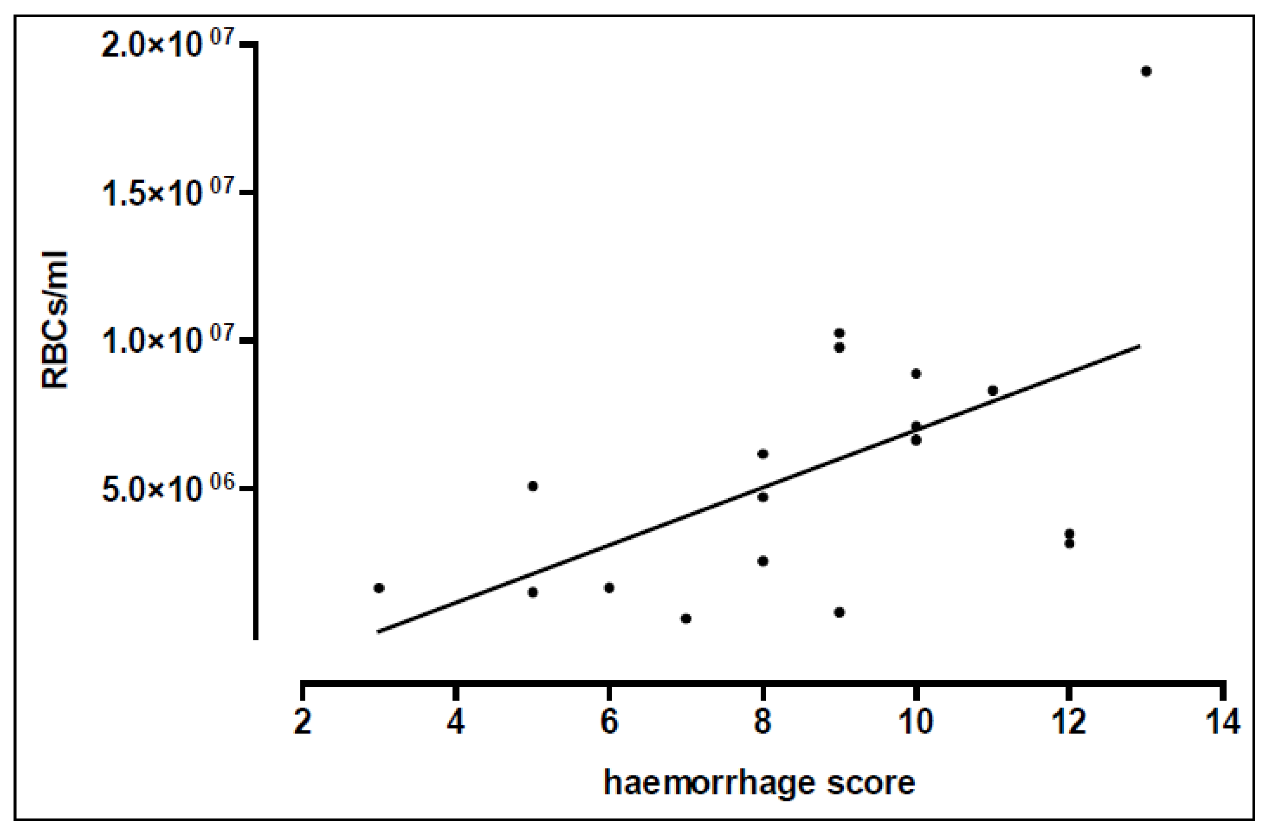 Biomedicines 10 02930 g002 Biomedicines 10 02930 g002