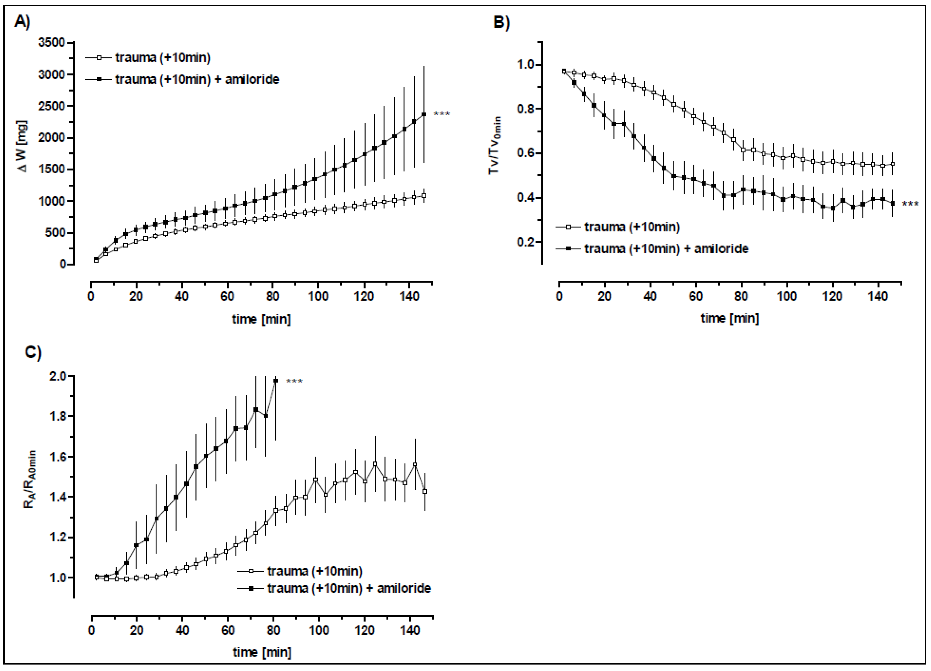 Biomedicines 10 02930 g007 Biomedicines 10 02930 g007