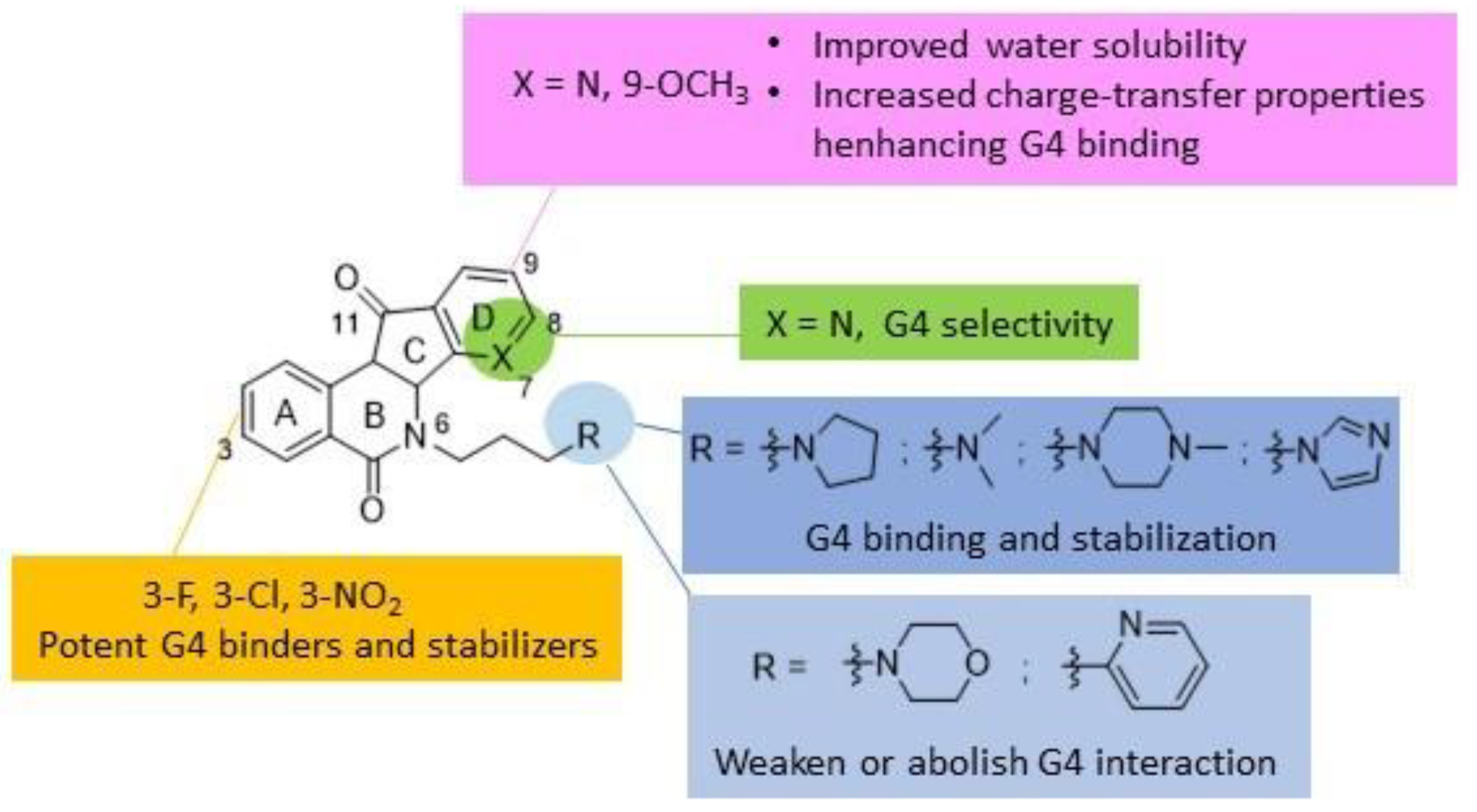 Biomedicines 10 02932 g004