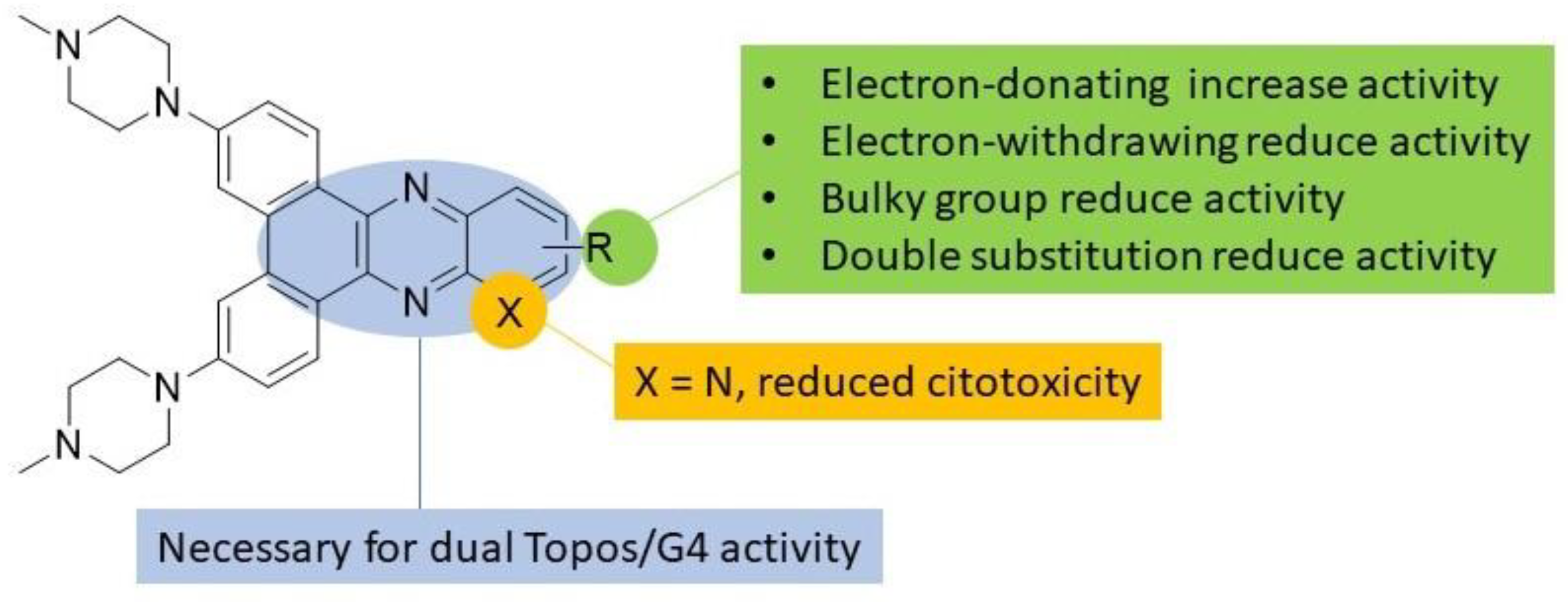 Biomedicines 10 02932 g005