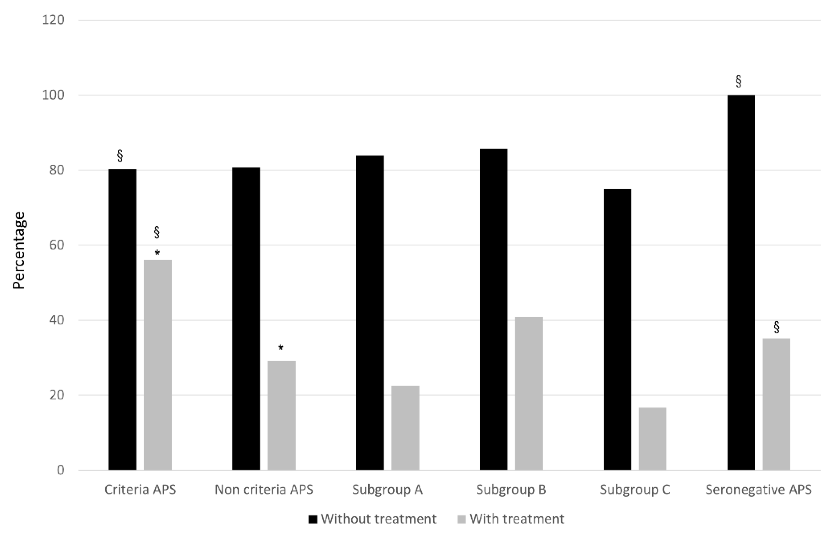 Biomedicines 10 02938 g002