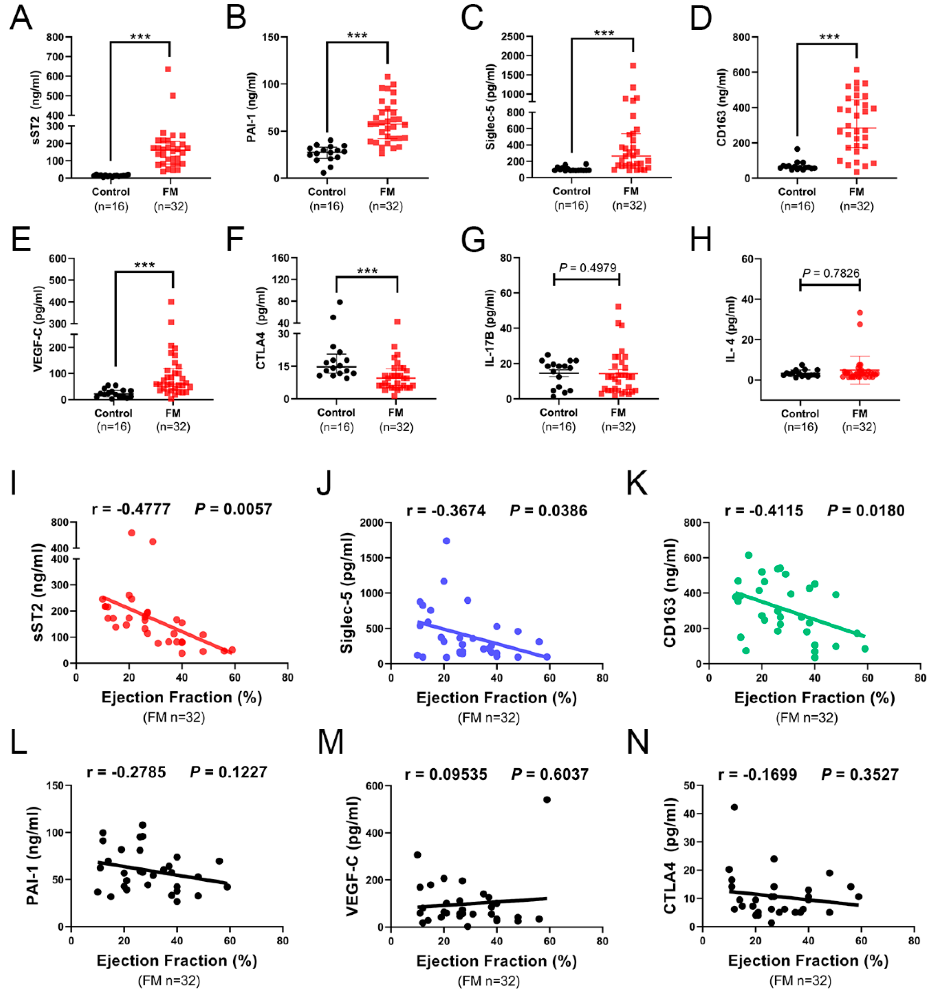 Biomedicines 10 02941 g002