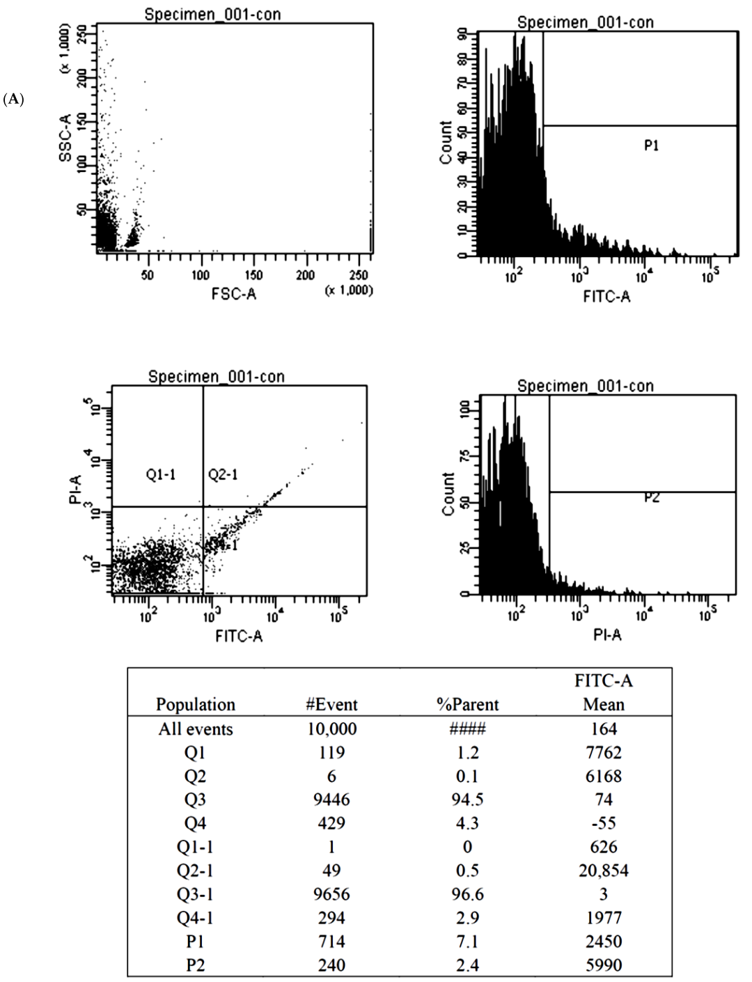 Biomedicines 10 02942 g005a