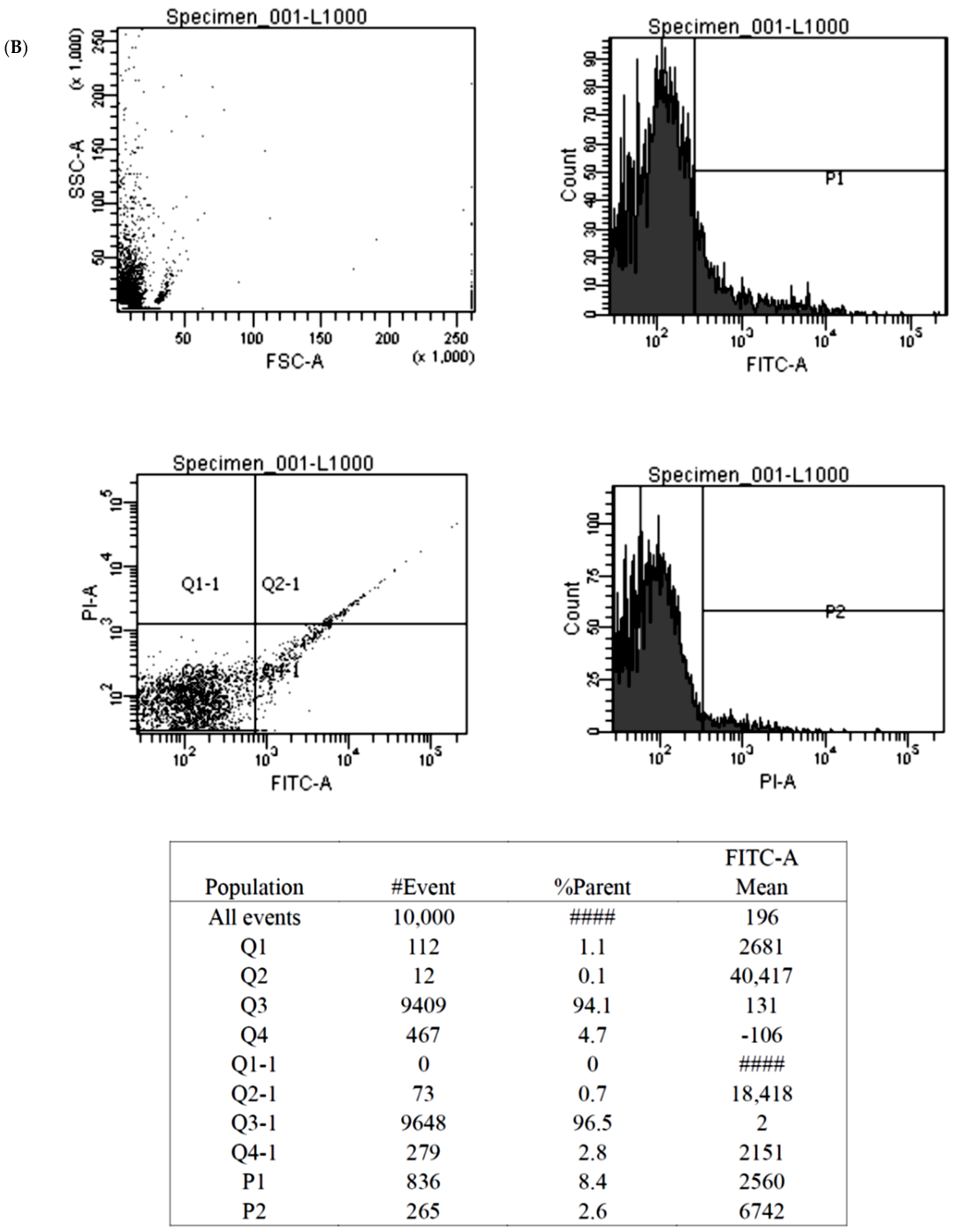 Biomedicines 10 02942 g005b