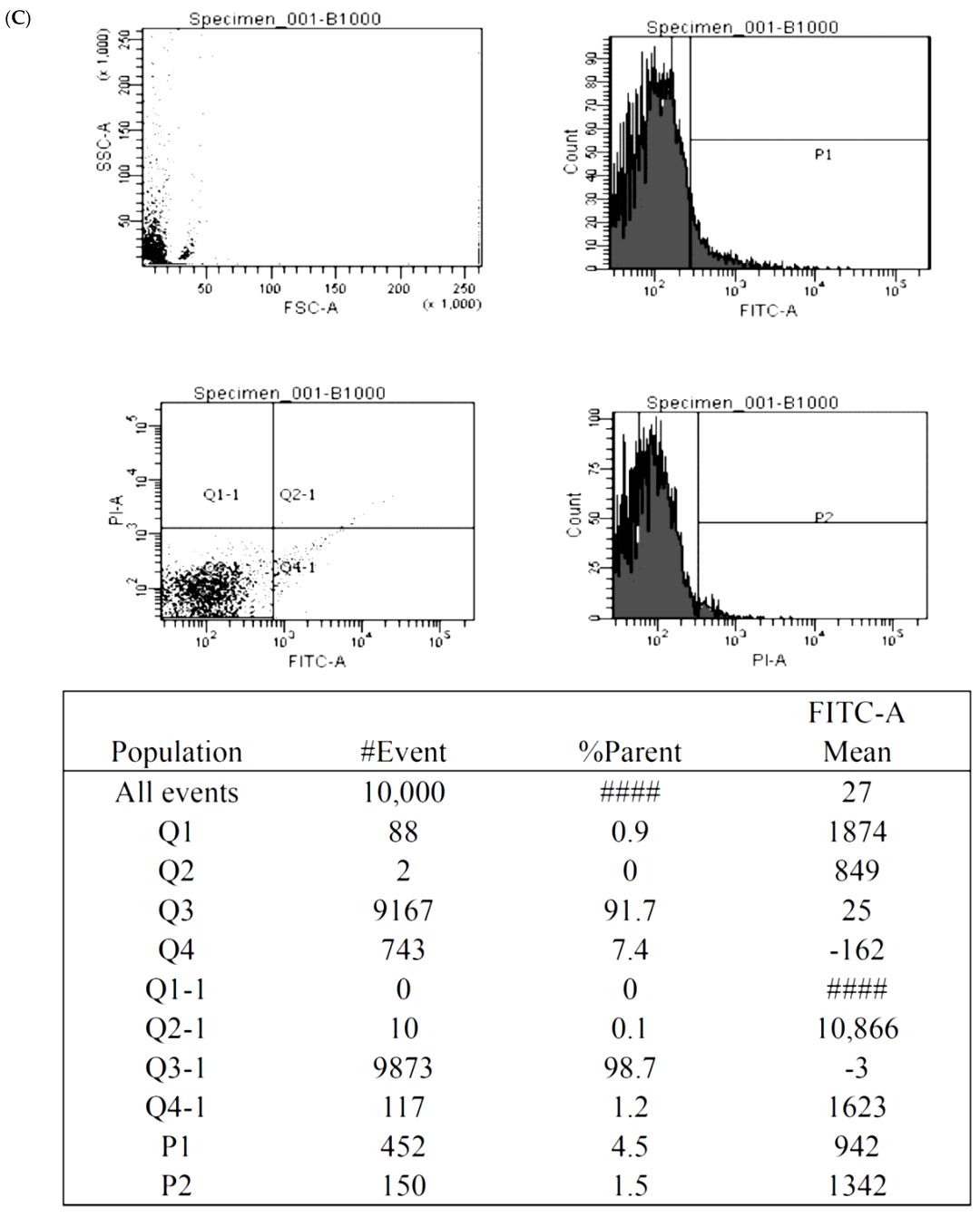 Biomedicines 10 02942 g005c