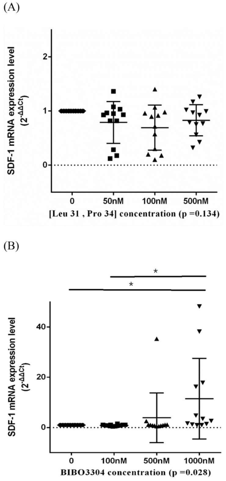 Biomedicines 10 02942 g006