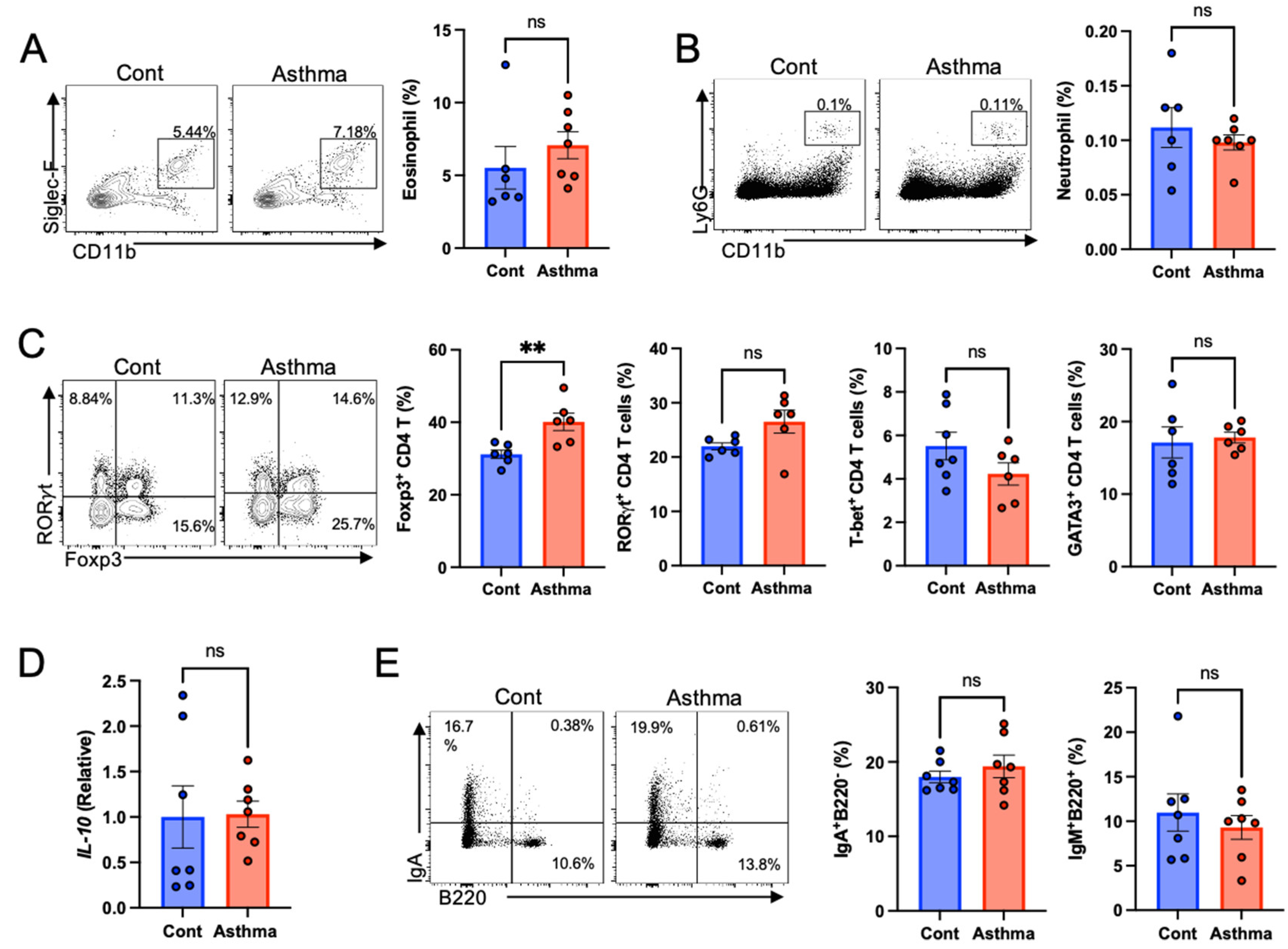 Biomedicines 10 02946 g002 Biomedicines 10 02946 g002