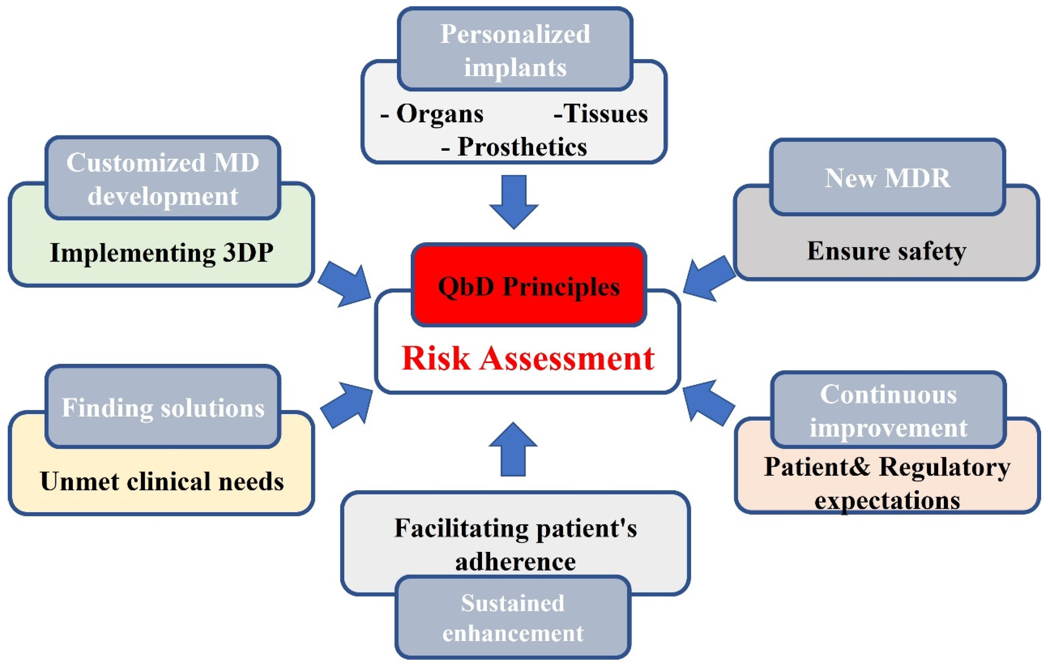 Biomedicines 10 02947 g003 Biomedicines 10 02947 g003