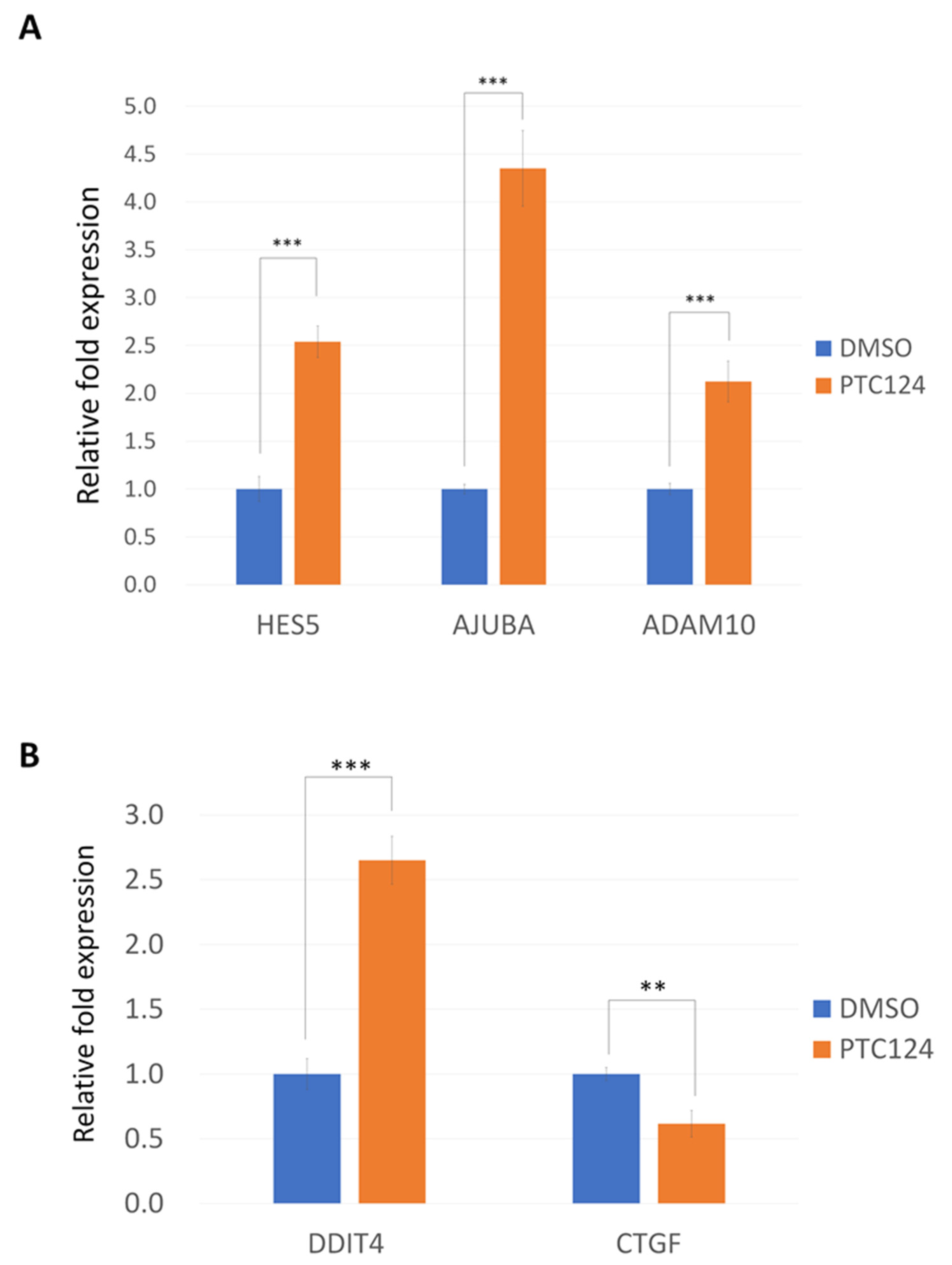 Biomedicines 10 02948 g003 Biomedicines 10 02948 g003
