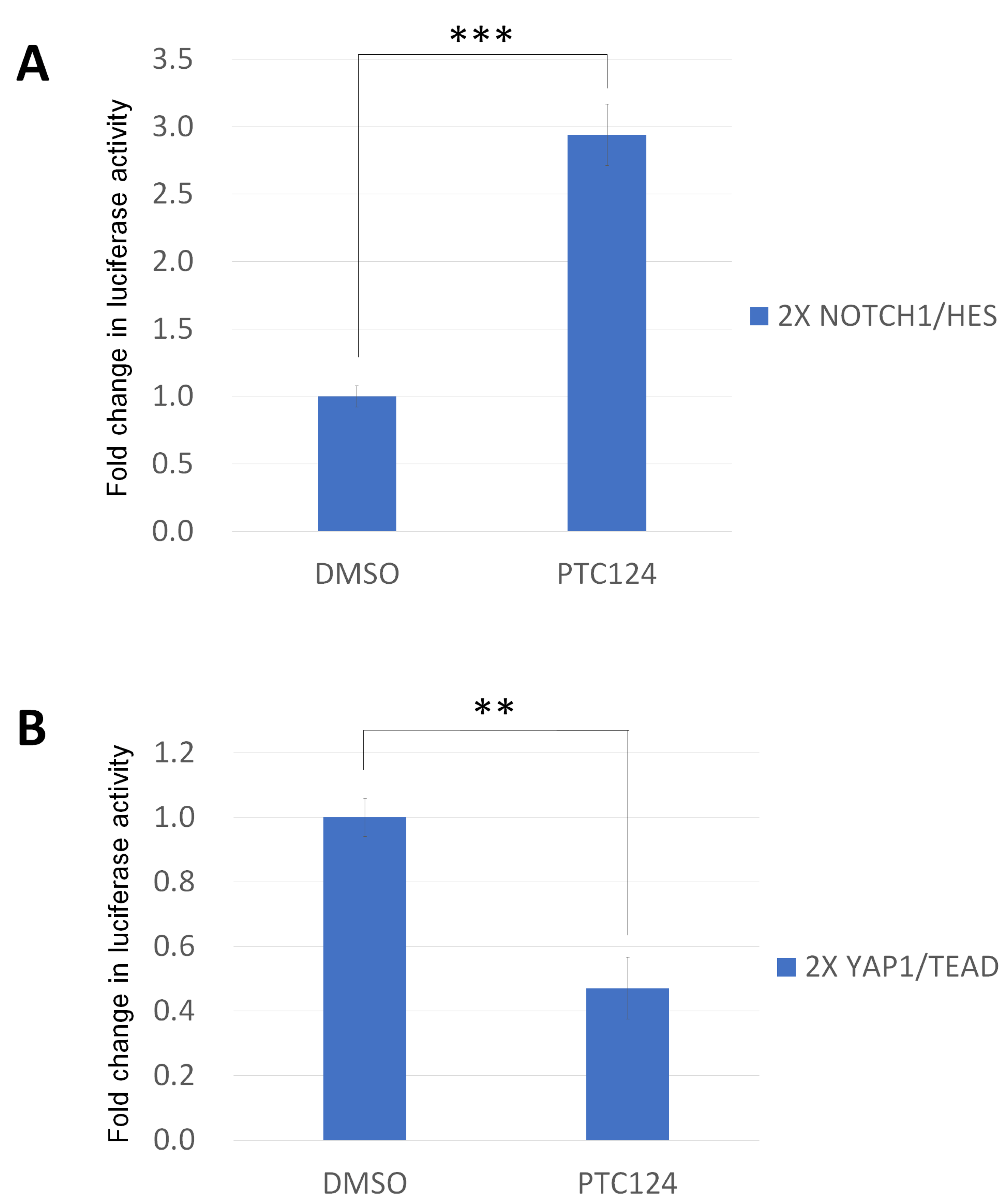 Biomedicines 10 02948 g004 Biomedicines 10 02948 g004