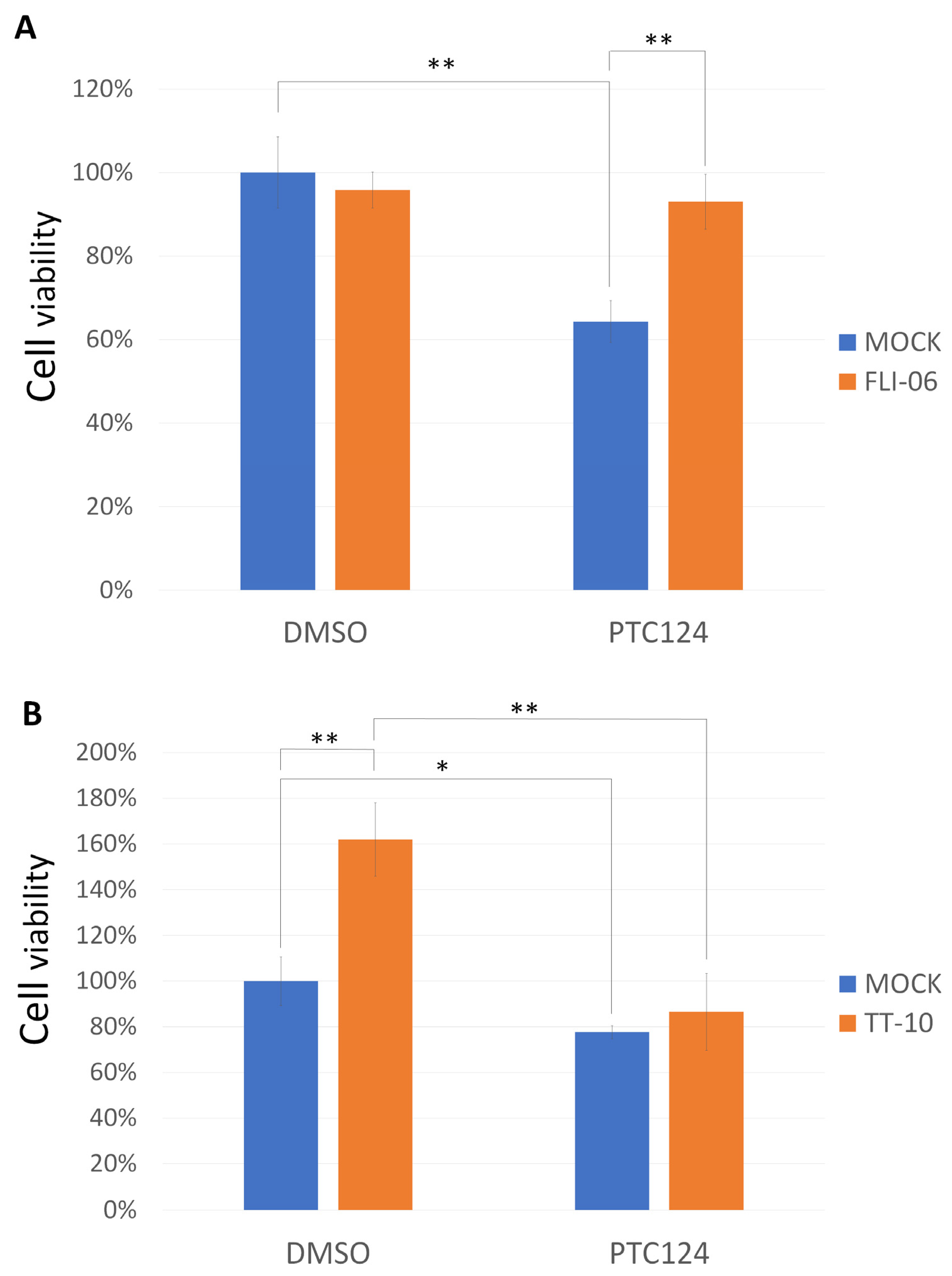 Biomedicines 10 02948 g005 Biomedicines 10 02948 g005