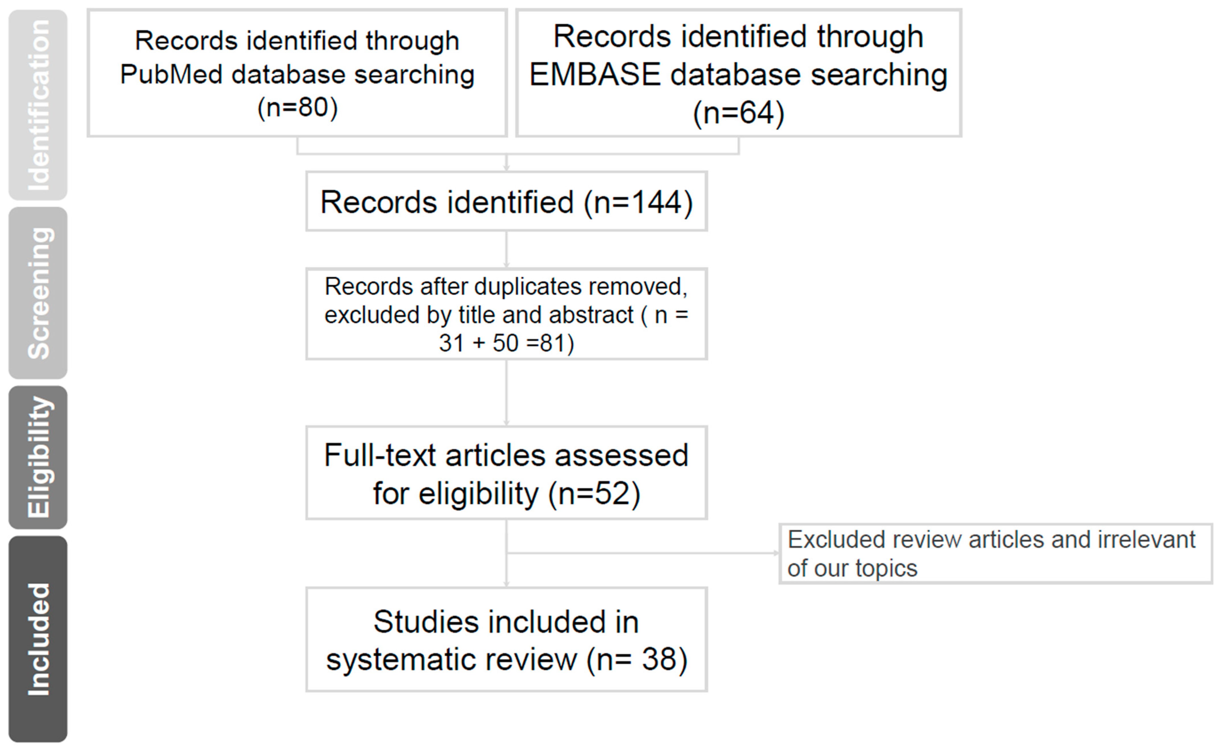 Biomedicines 10 02954 g001 Biomedicines 10 02954 g001