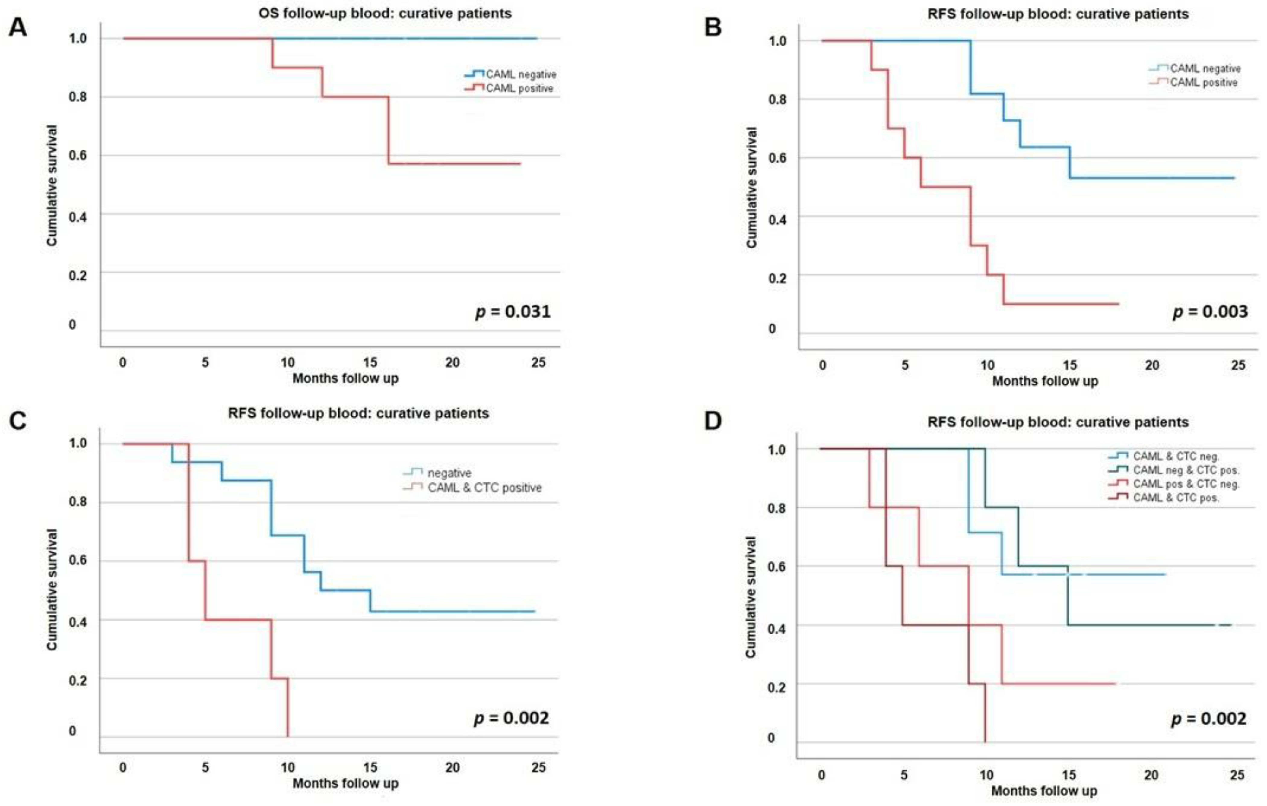 Biomedicines 10 02955 g002 Biomedicines 10 02955 g002