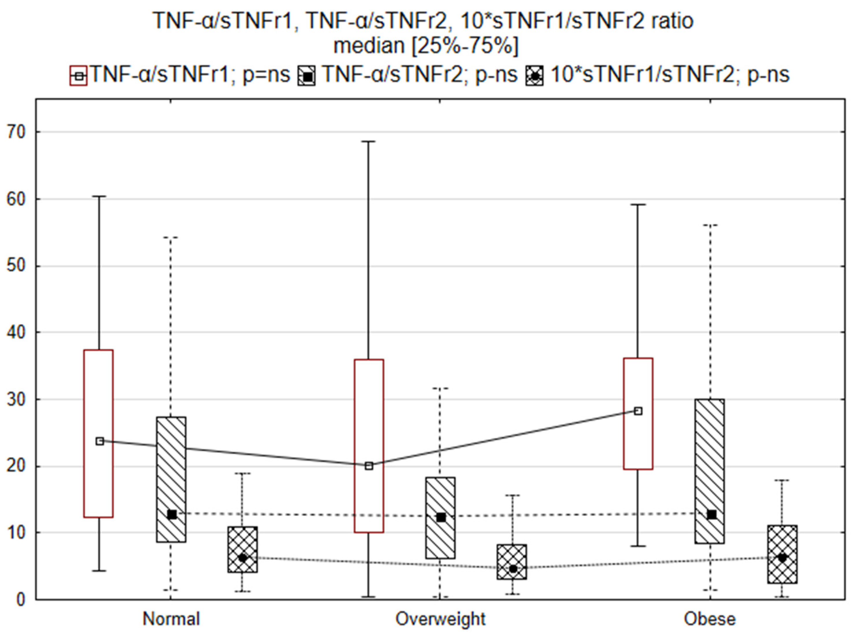 Biomedicines 10 02959 g001 Biomedicines 10 02959 g001