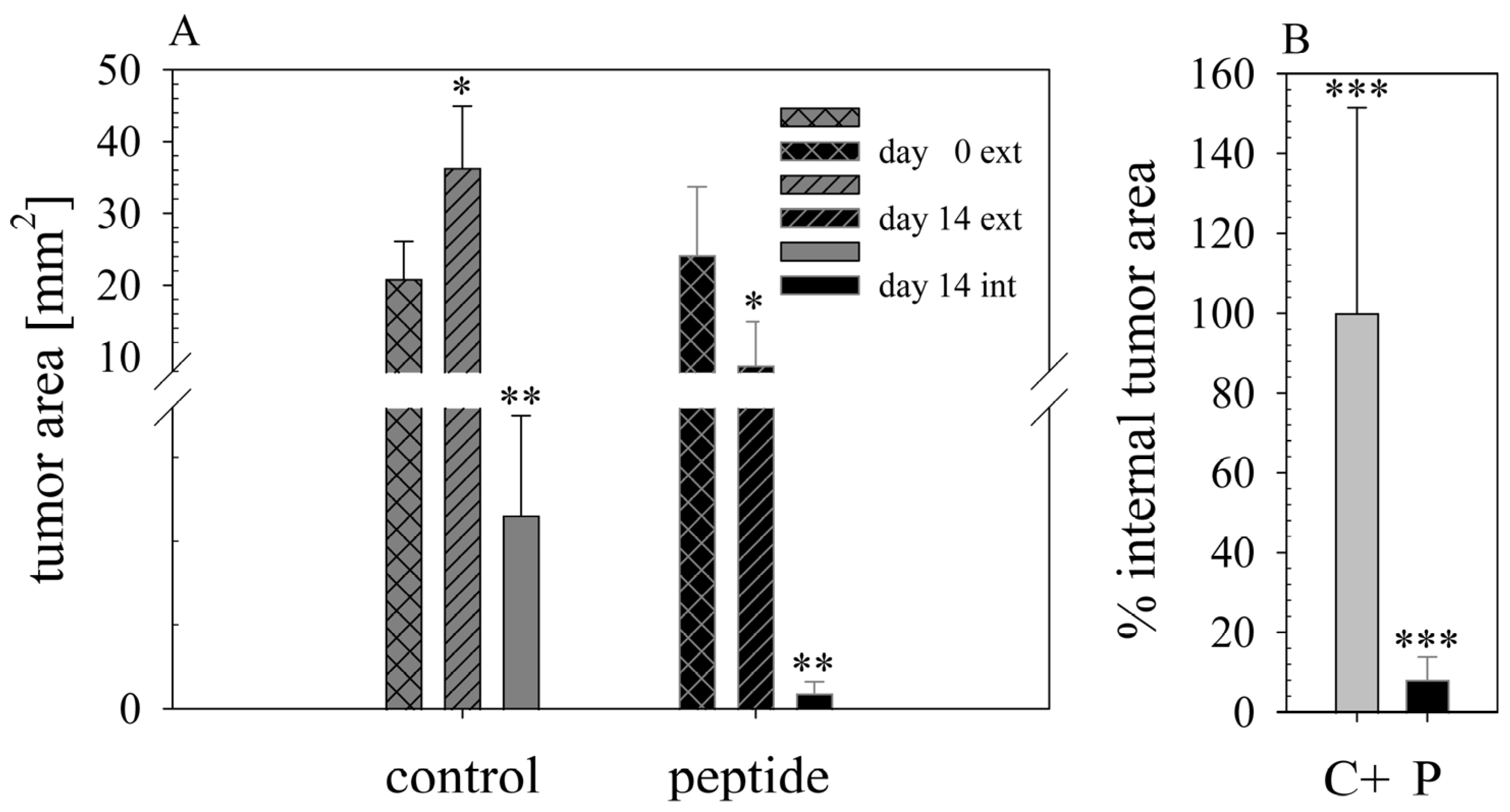 Biomedicines 10 02961 g012