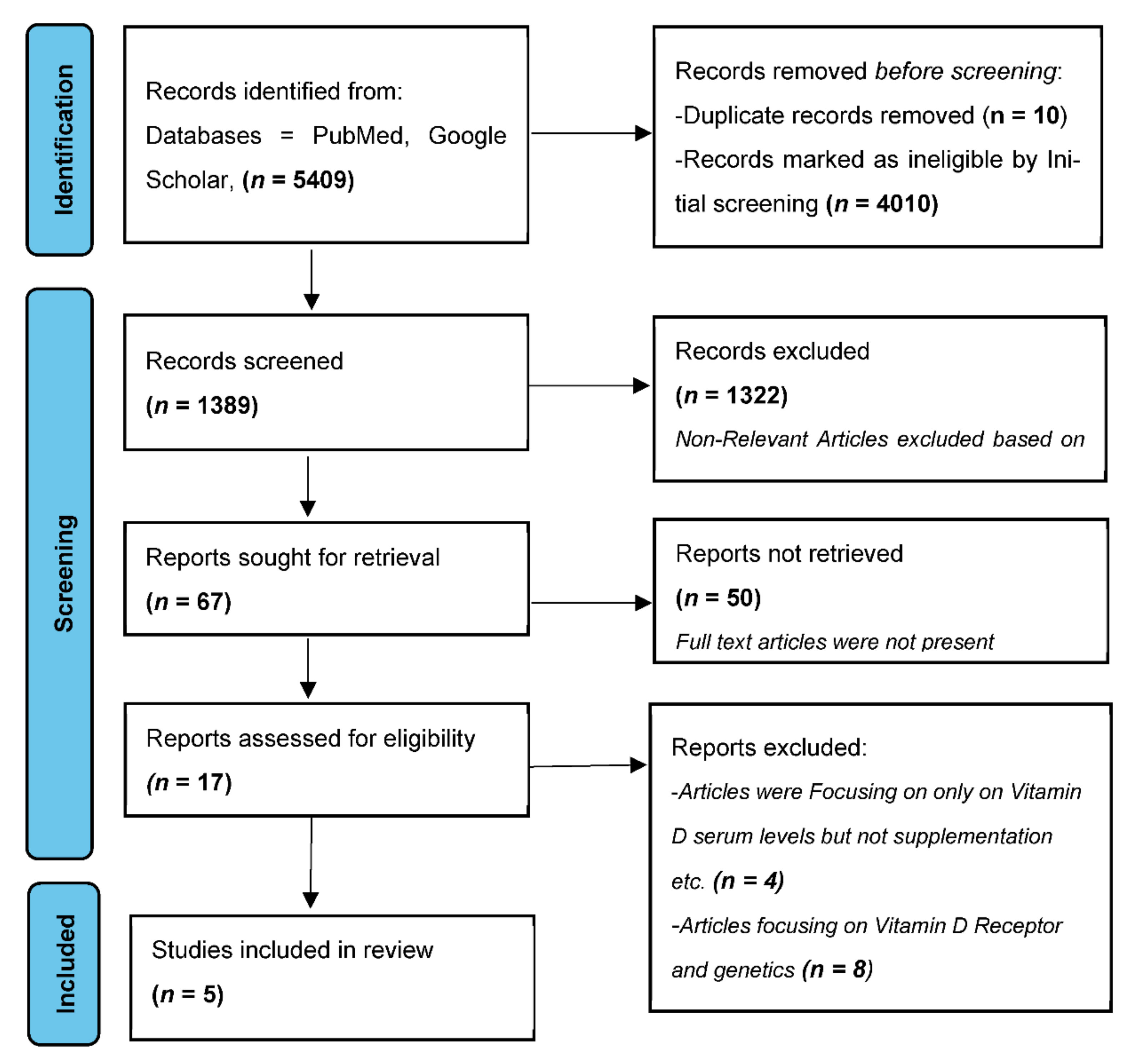 Biomedicines 10 02964 g001 Biomedicines 10 02964 g001