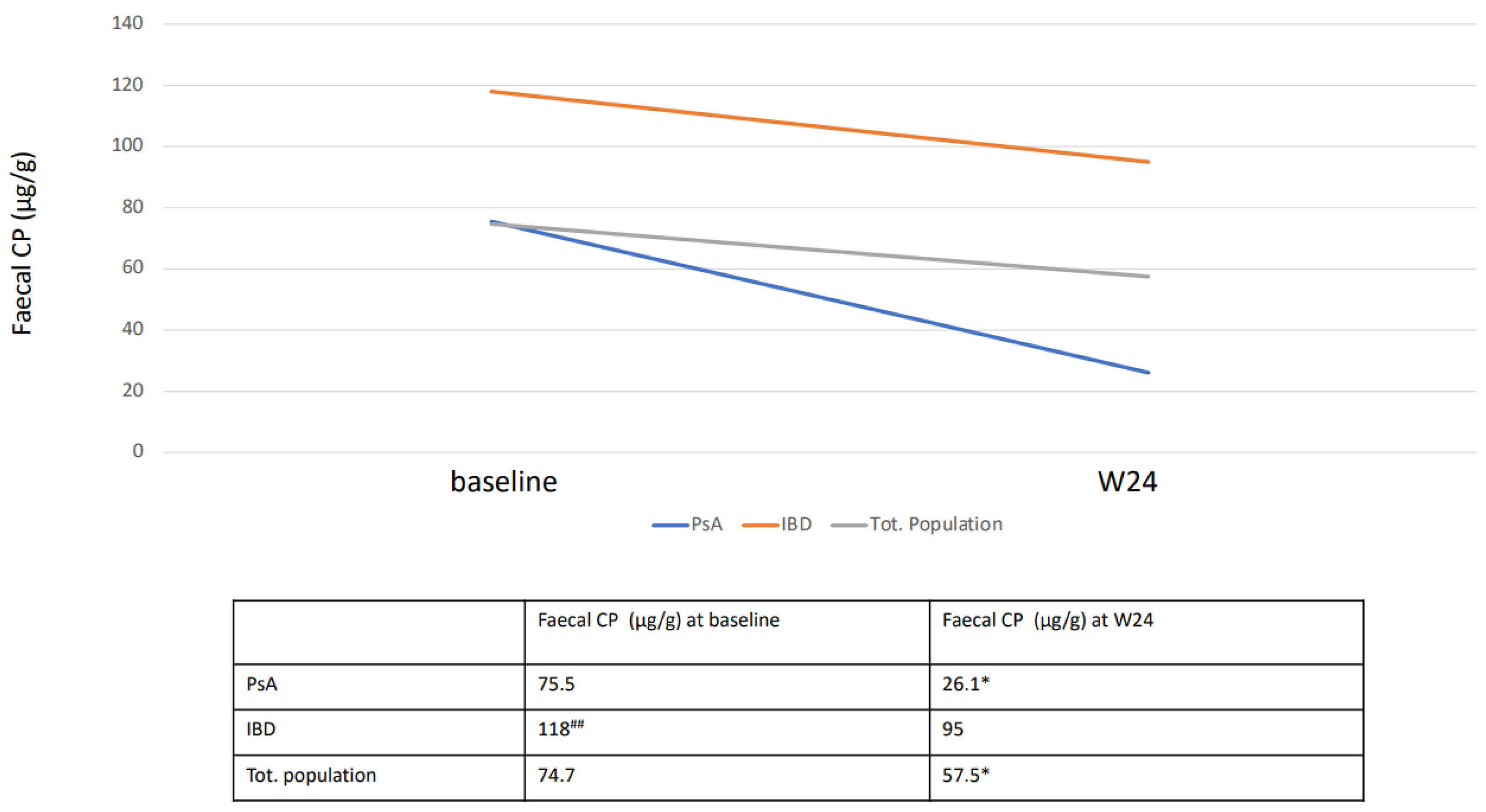 Biomedicines 10 02968 g002