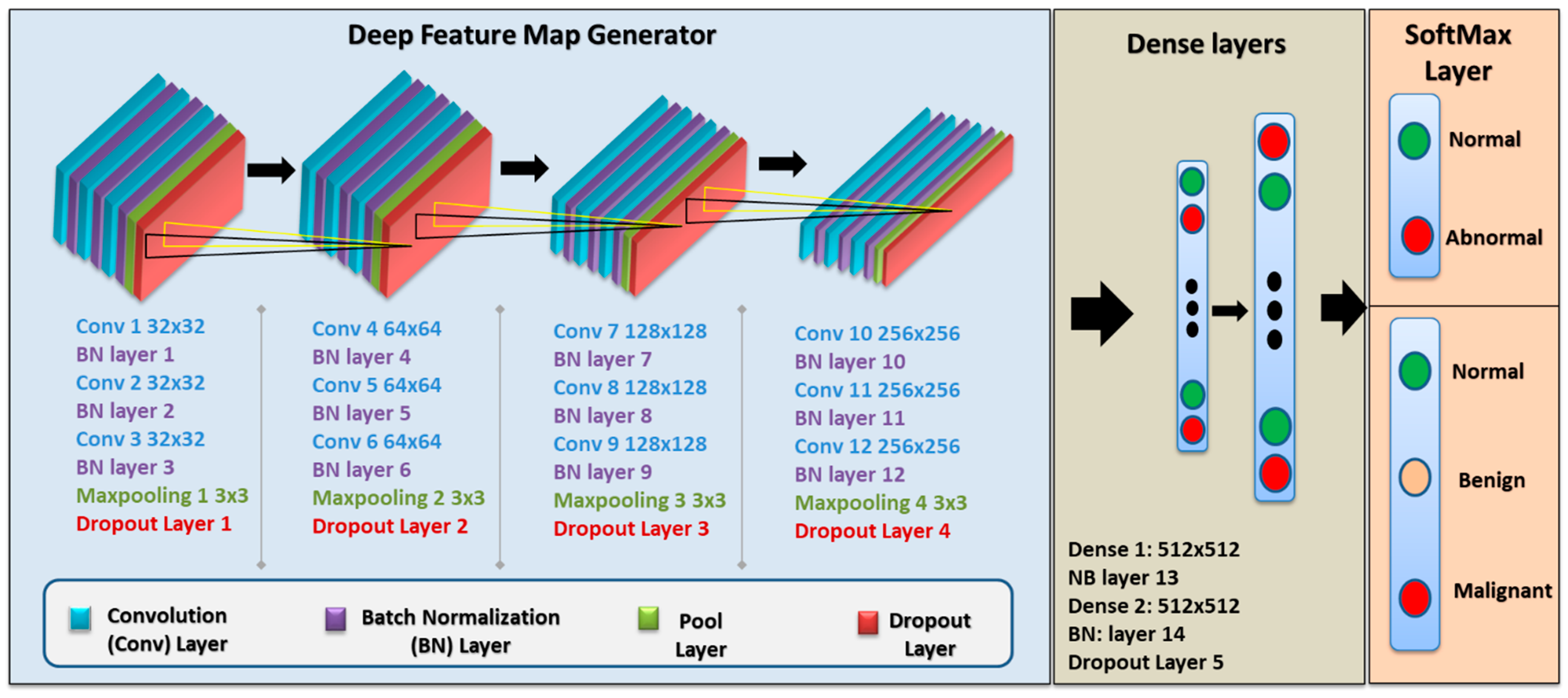 Biomedicines 10 02971 g005