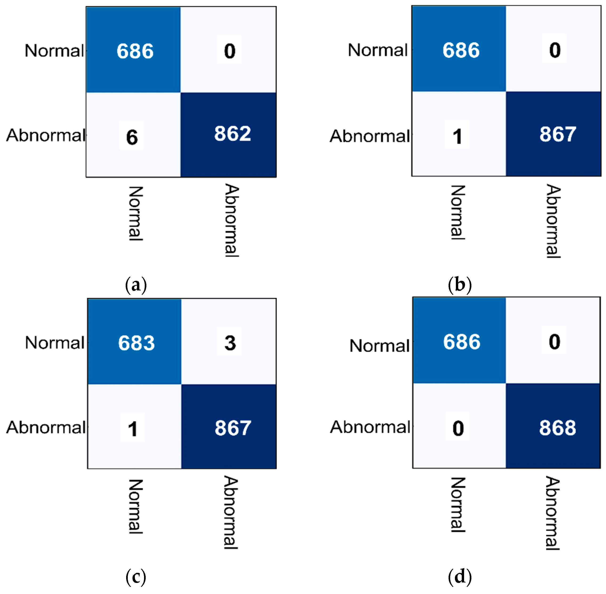 Biomedicines 10 02971 g006