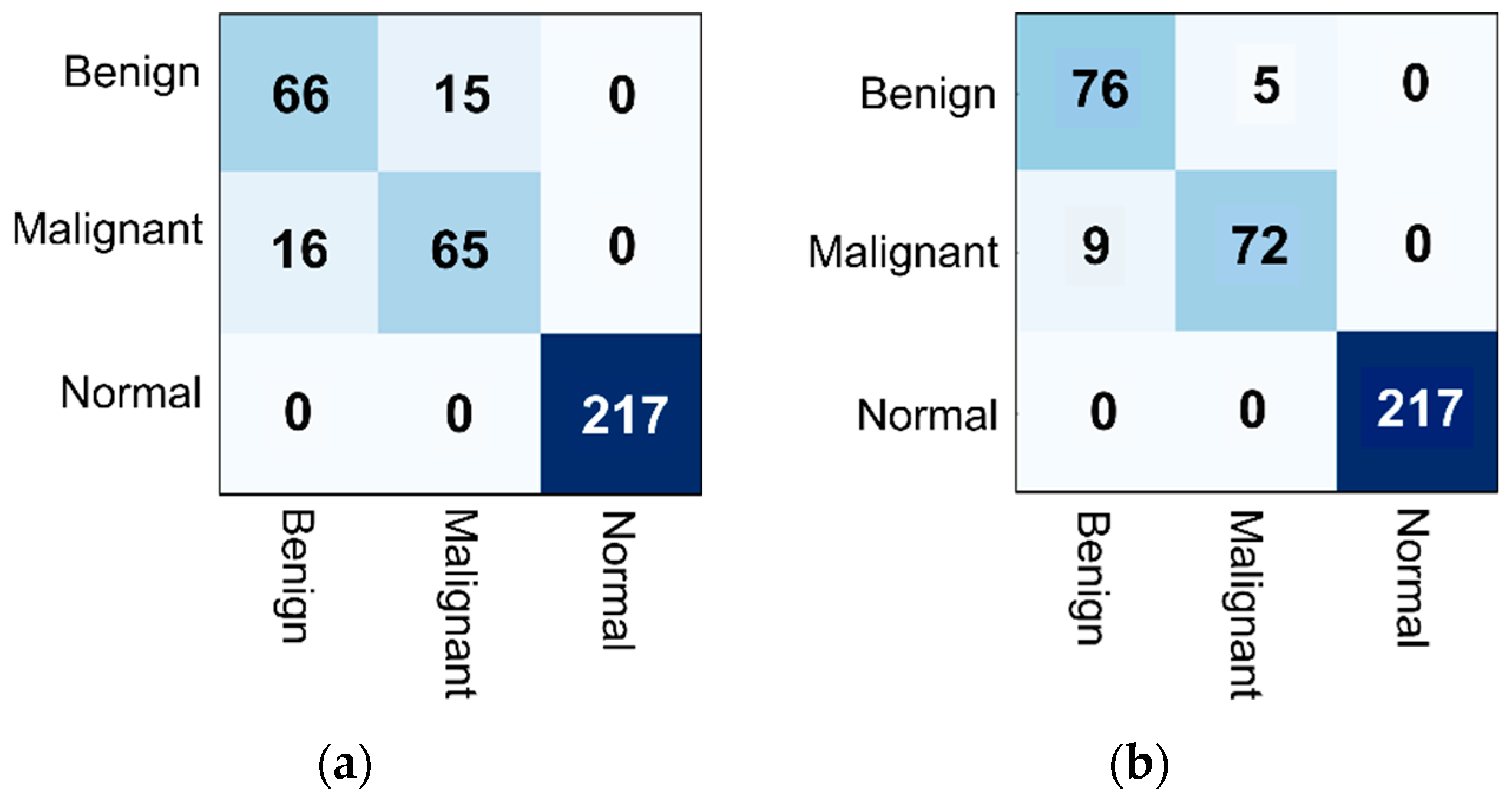 Biomedicines 10 02971 g007