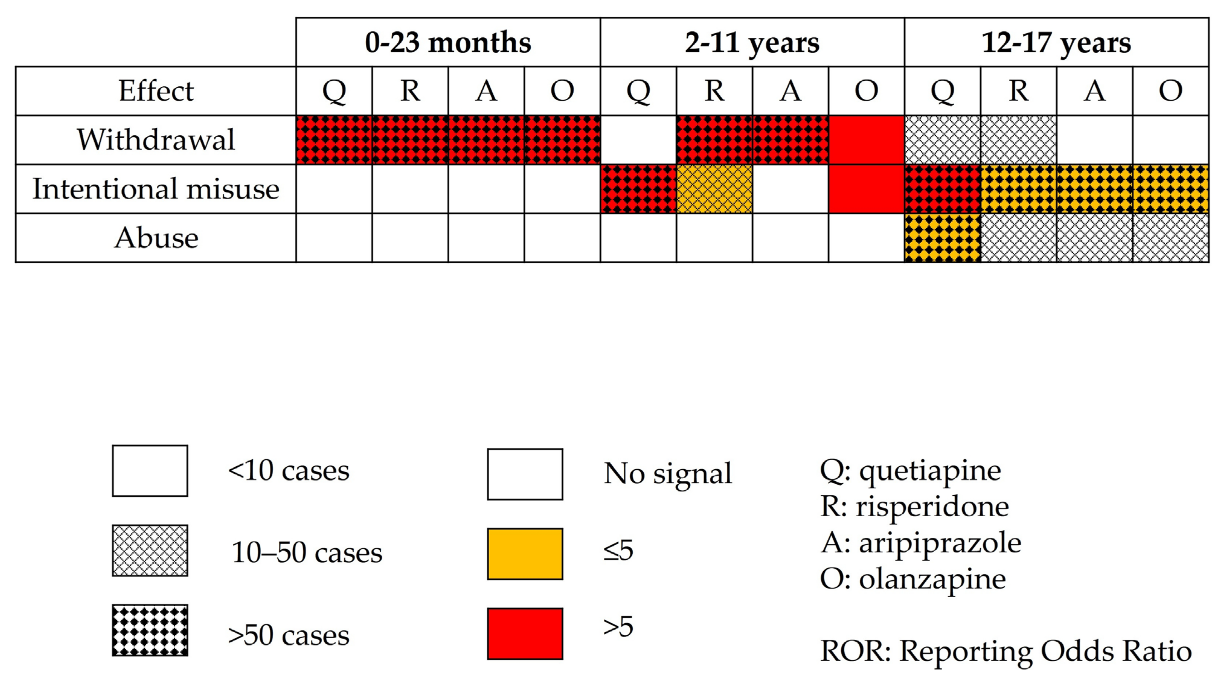Biomedicines 10 02972 g003