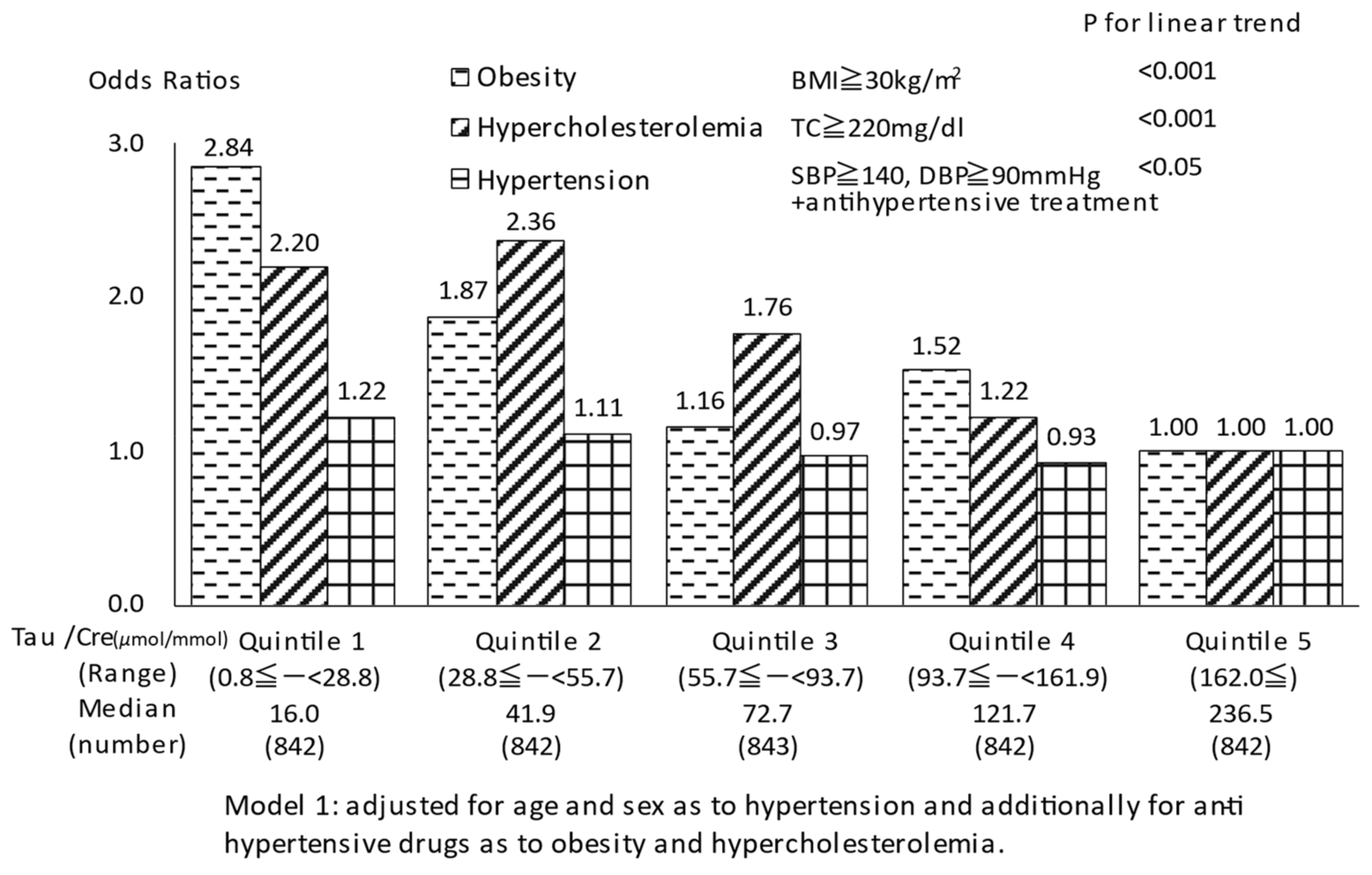 Biomedicines 10 02974 g002 Biomedicines 10 02974 g002