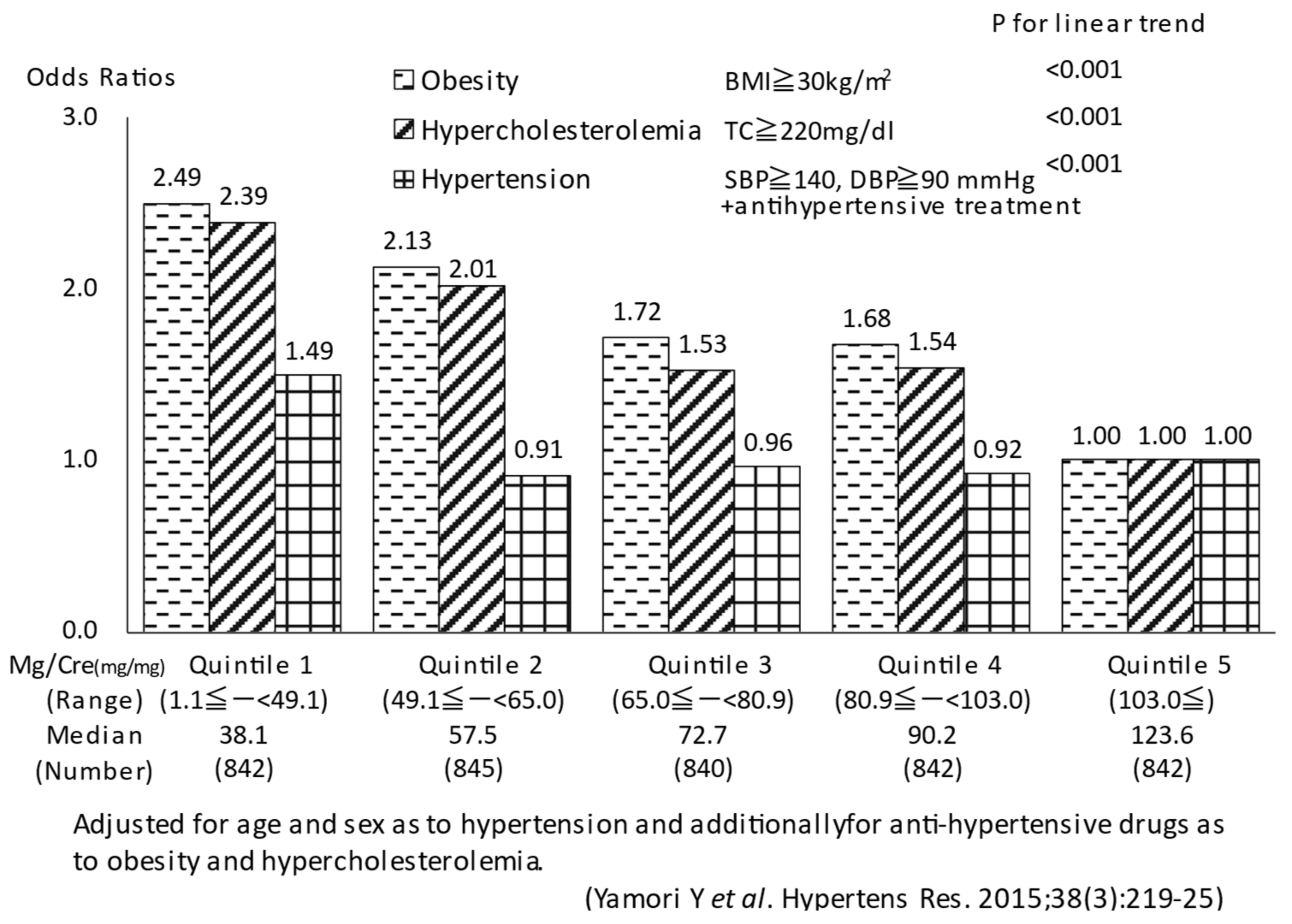 Biomedicines 10 02974 g003 Biomedicines 10 02974 g003