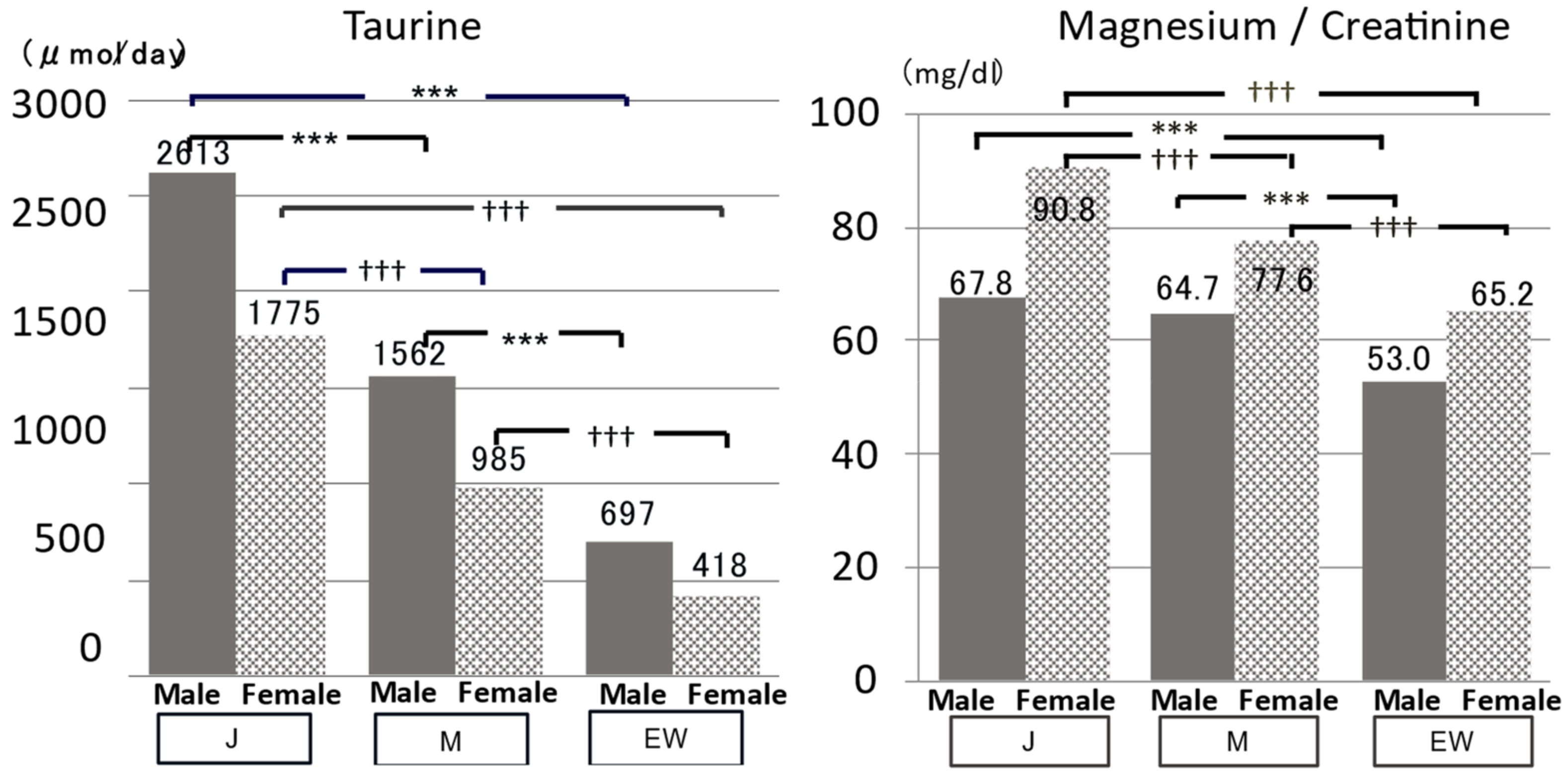 Biomedicines 10 02974 g004 Biomedicines 10 02974 g004