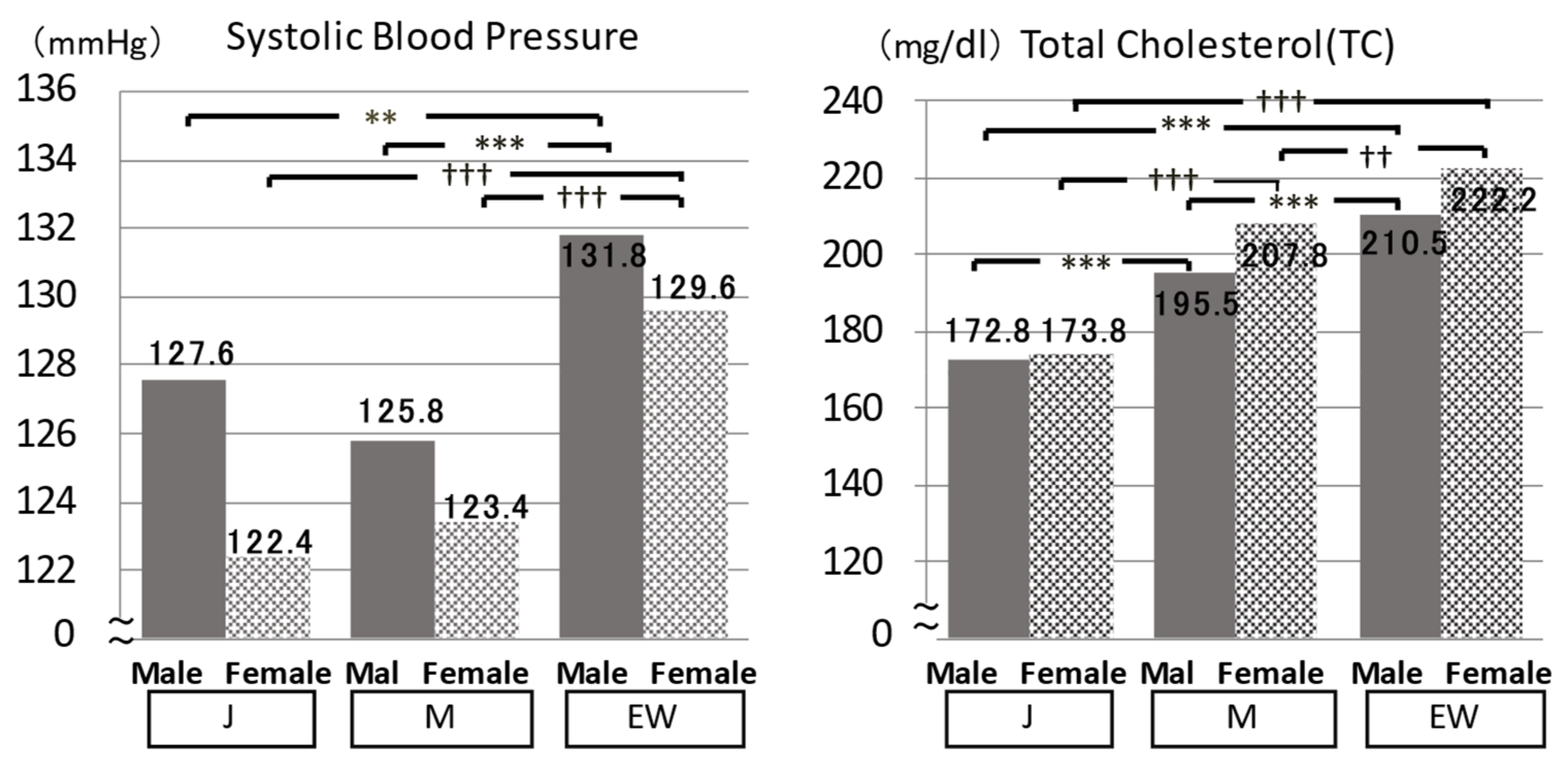 Biomedicines 10 02974 g005 Biomedicines 10 02974 g005