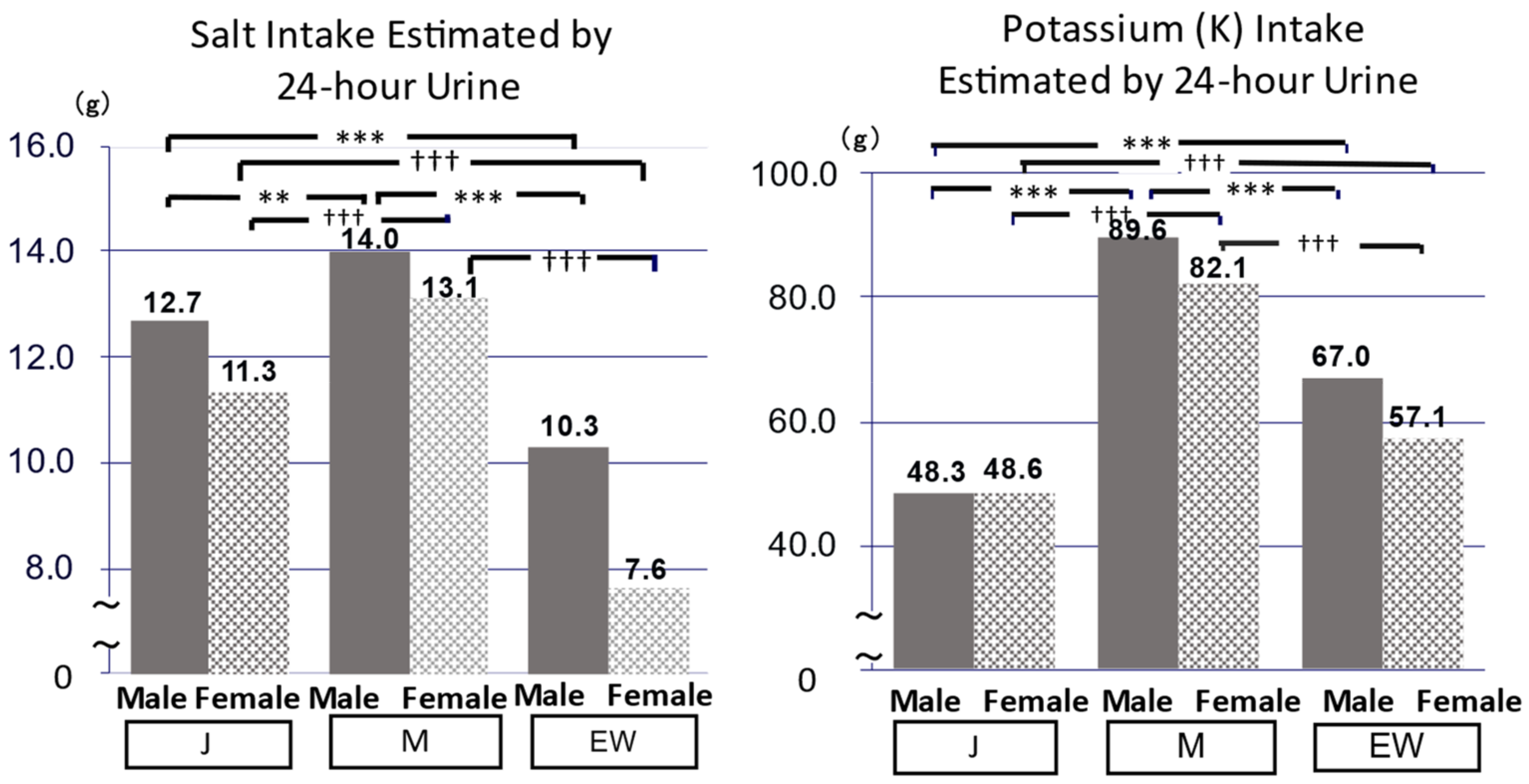 Biomedicines 10 02974 g006 Biomedicines 10 02974 g006