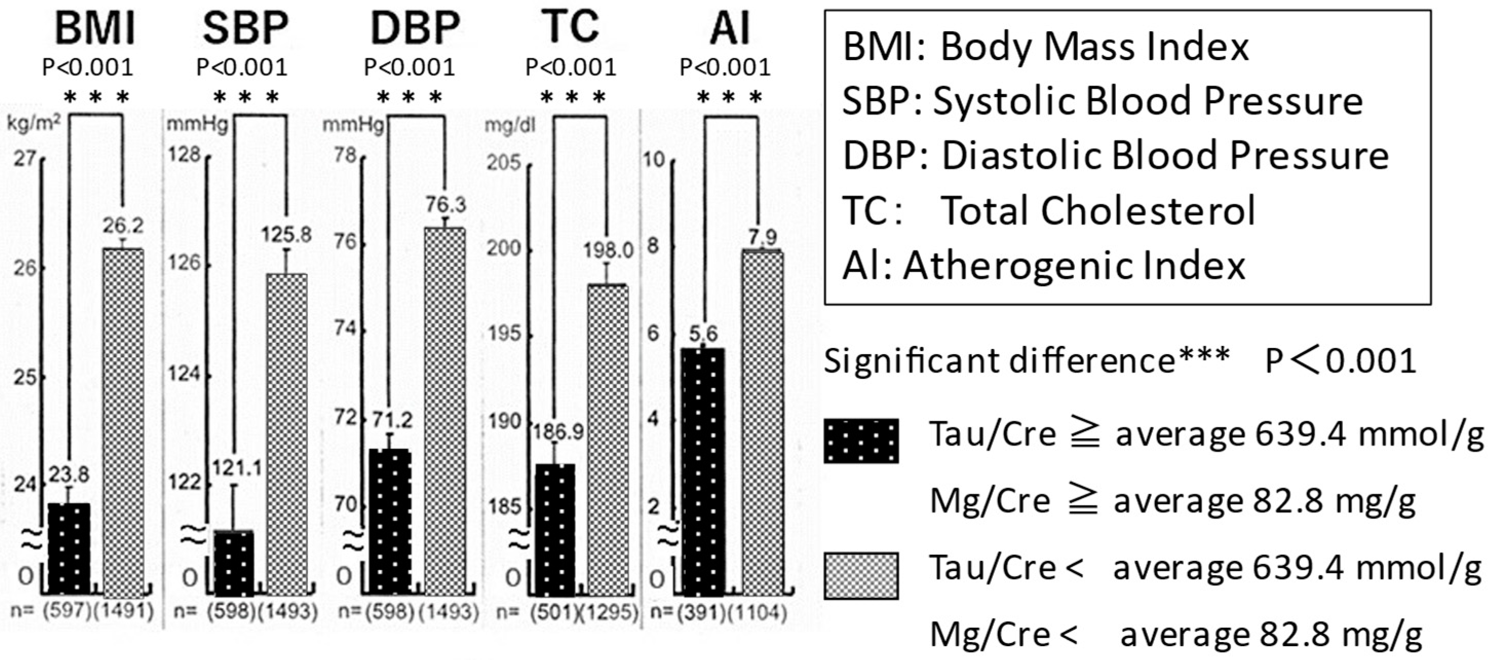 Biomedicines 10 02974 g008 Biomedicines 10 02974 g008