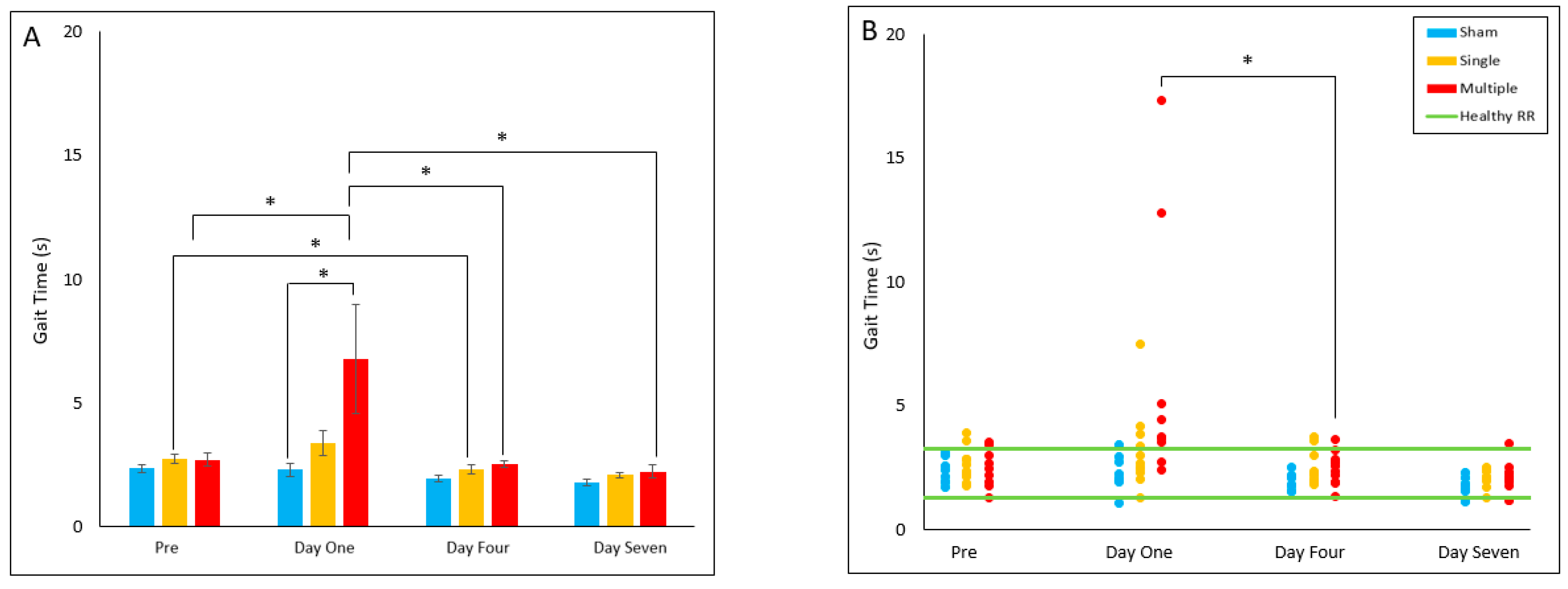 Biomedicines 10 02976 g002