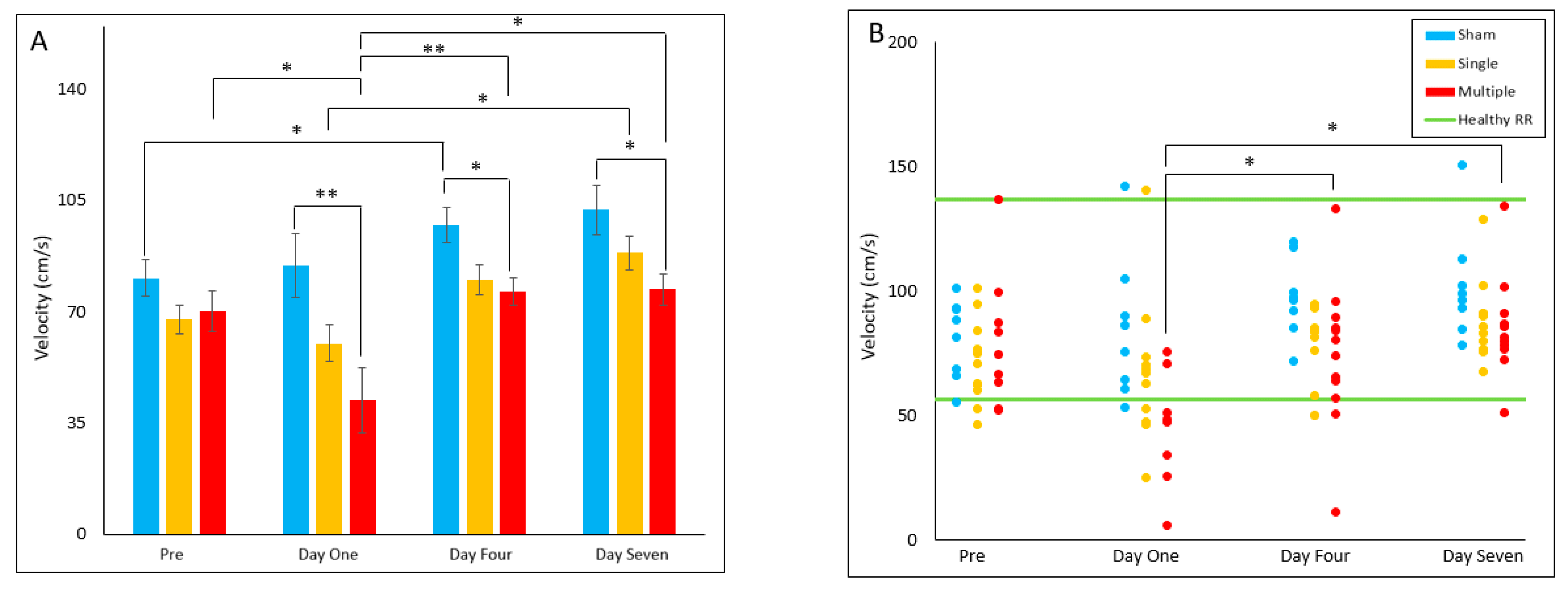 Biomedicines 10 02976 g003
