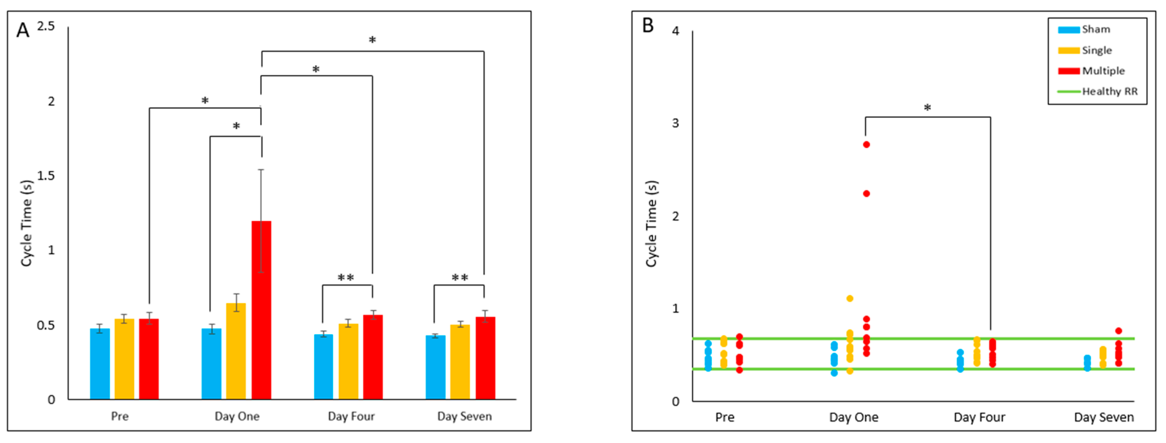 Biomedicines 10 02976 g004