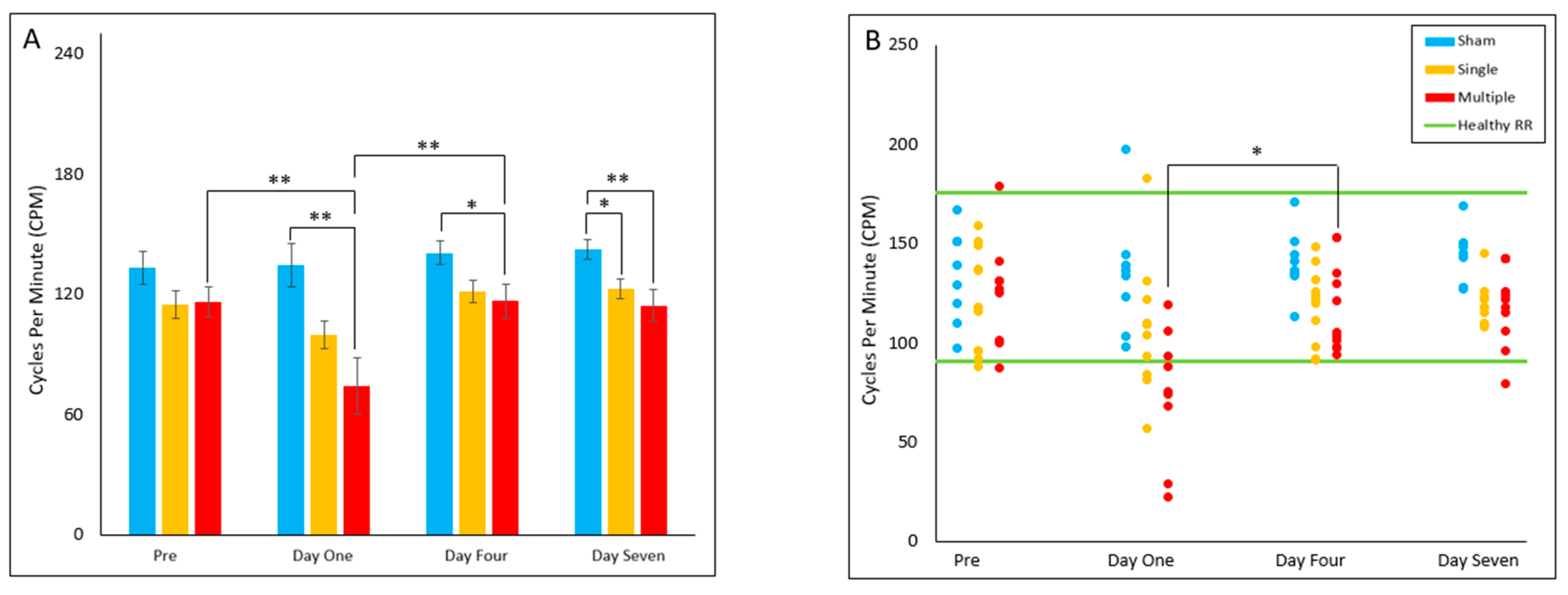 Biomedicines 10 02976 g005
