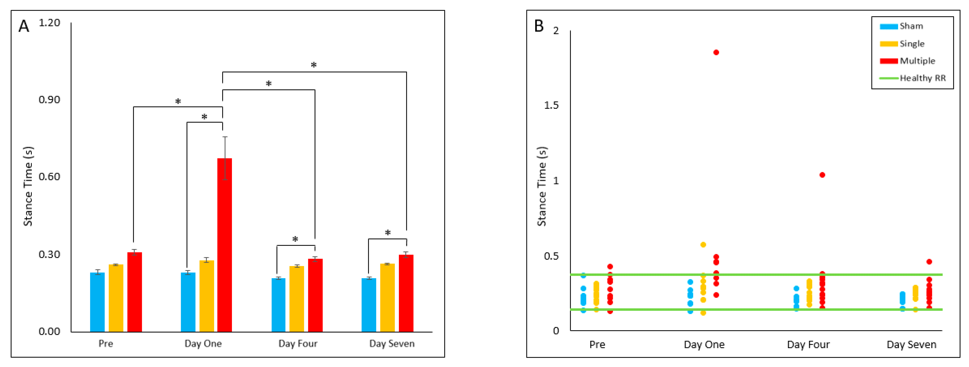 Biomedicines 10 02976 g006