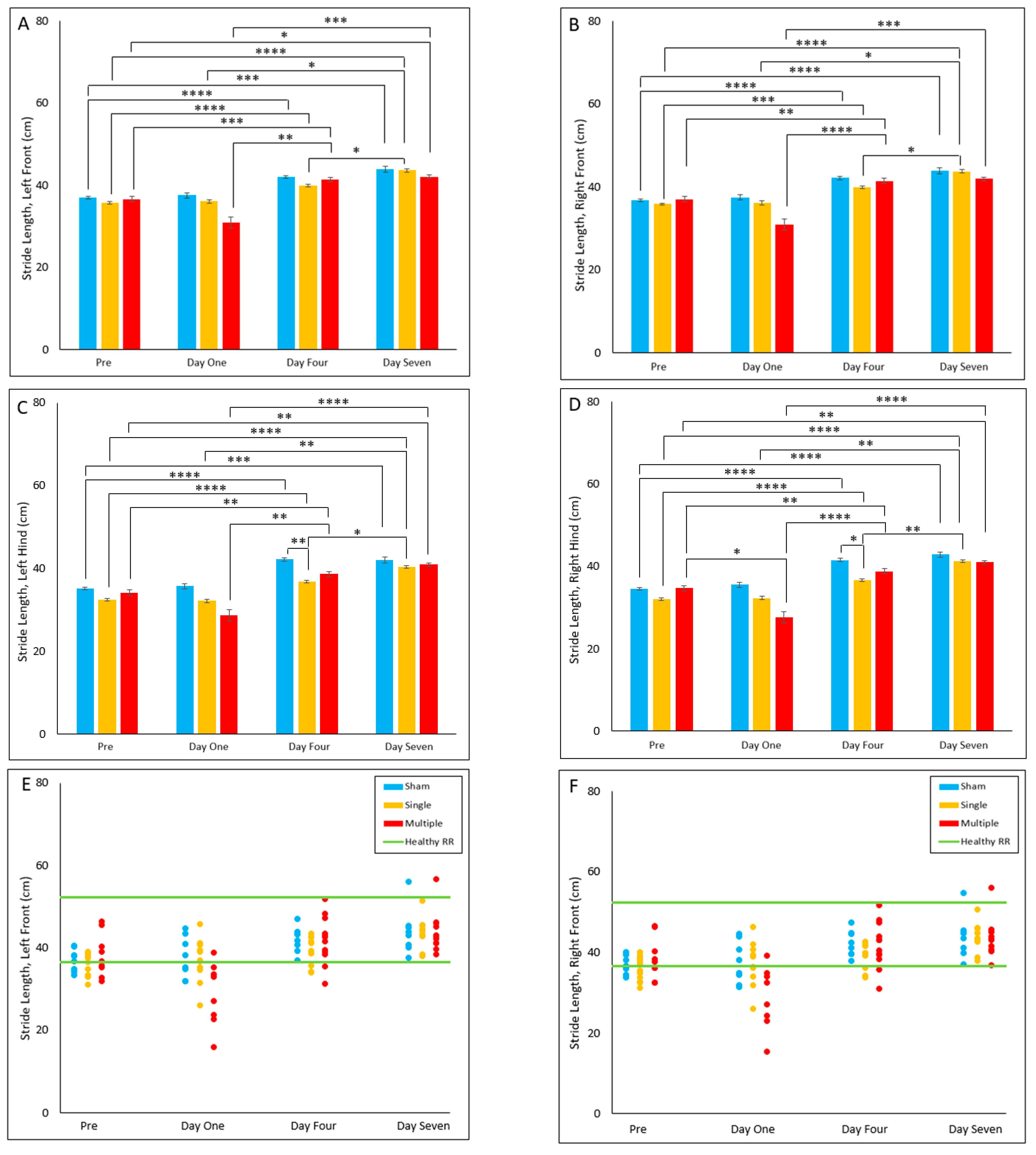 Biomedicines 10 02976 g007a