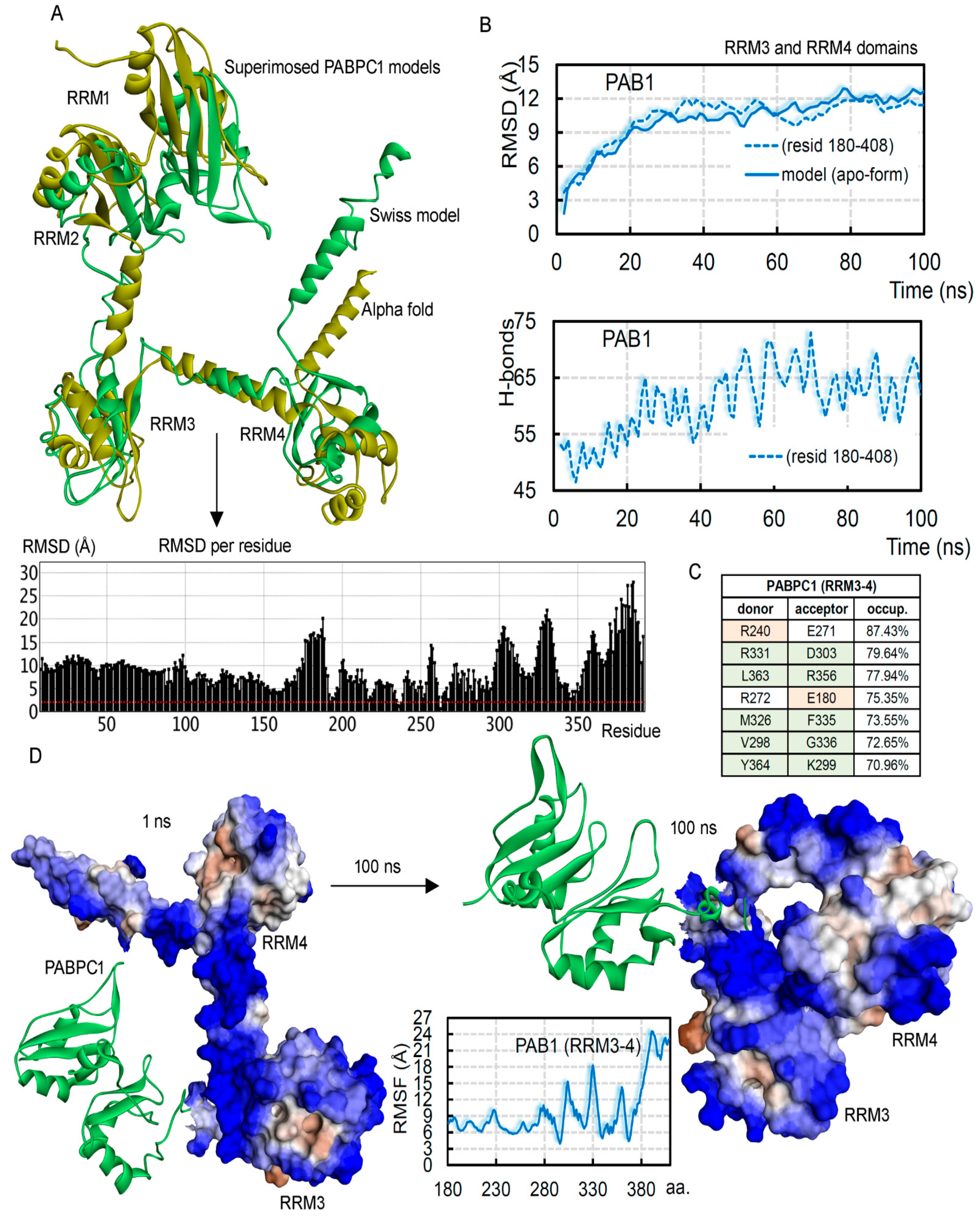 Biomedicines 10 02981 g003