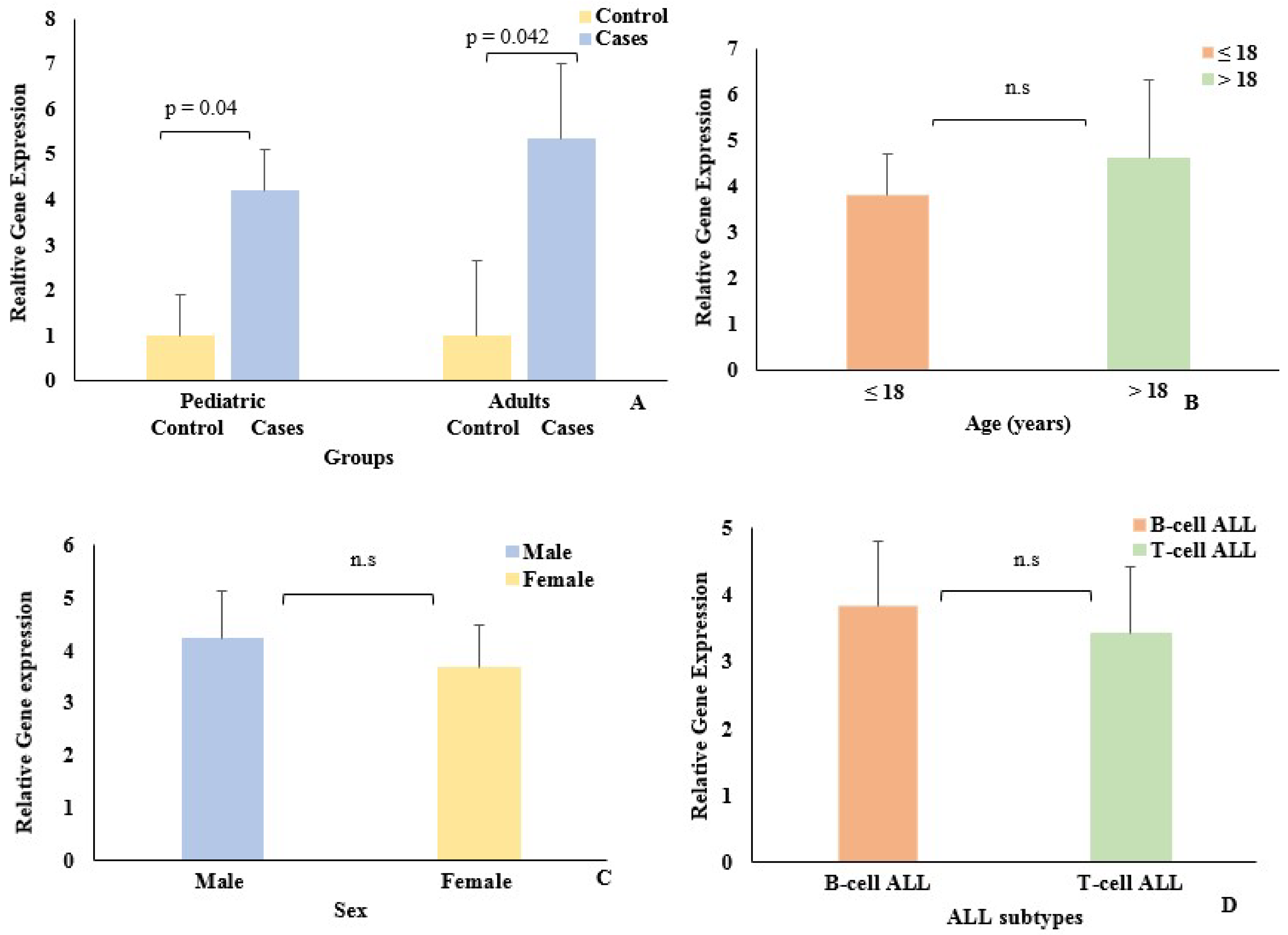 Biomedicines 10 02985 g002 Biomedicines 10 02985 g002