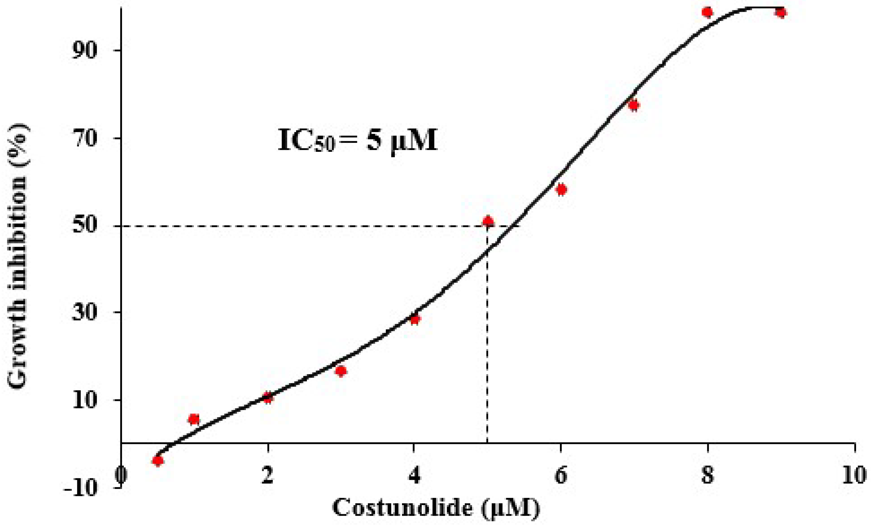Biomedicines 10 02985 g003 Biomedicines 10 02985 g003