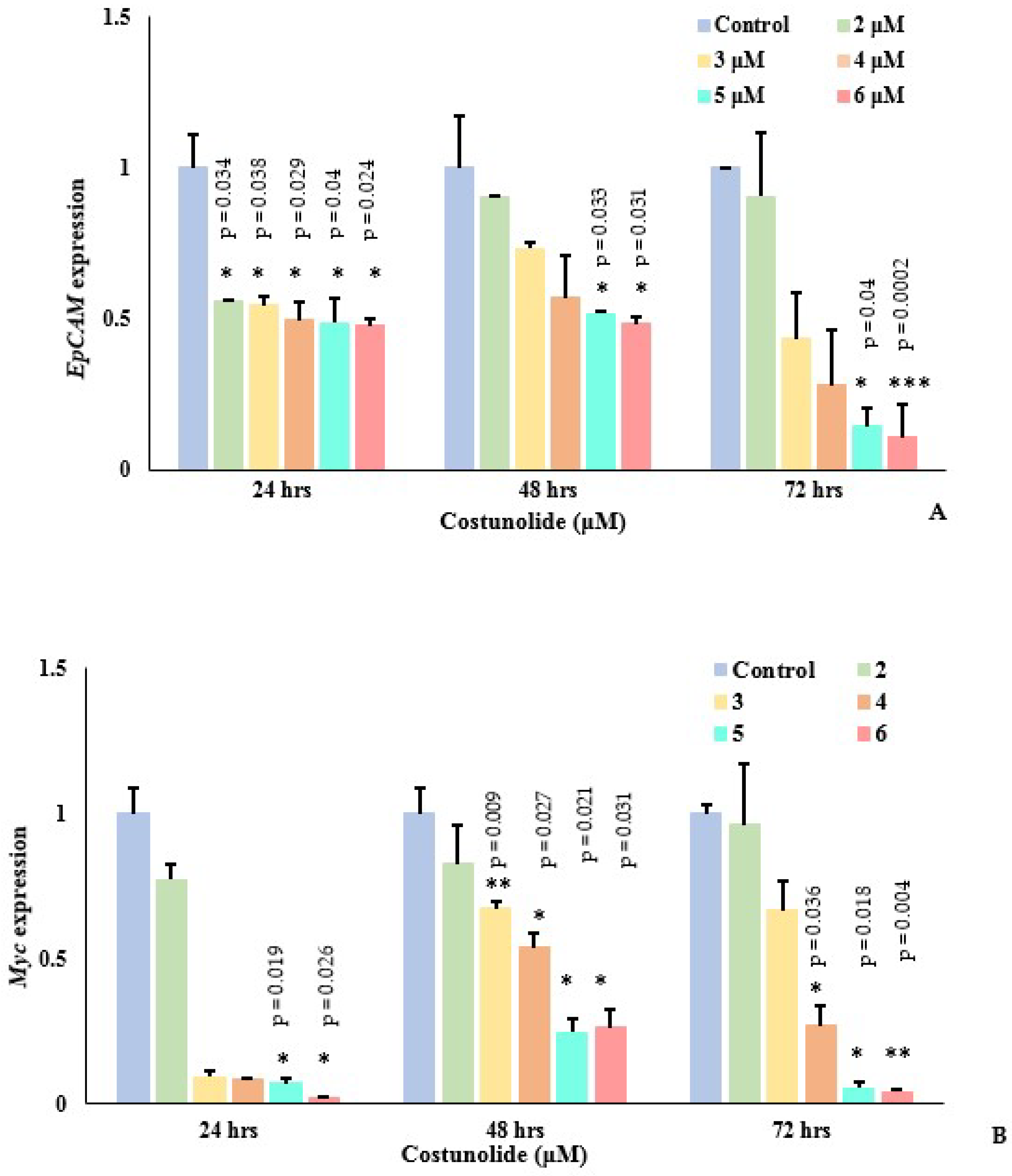 Biomedicines 10 02985 g004a Biomedicines 10 02985 g004a
