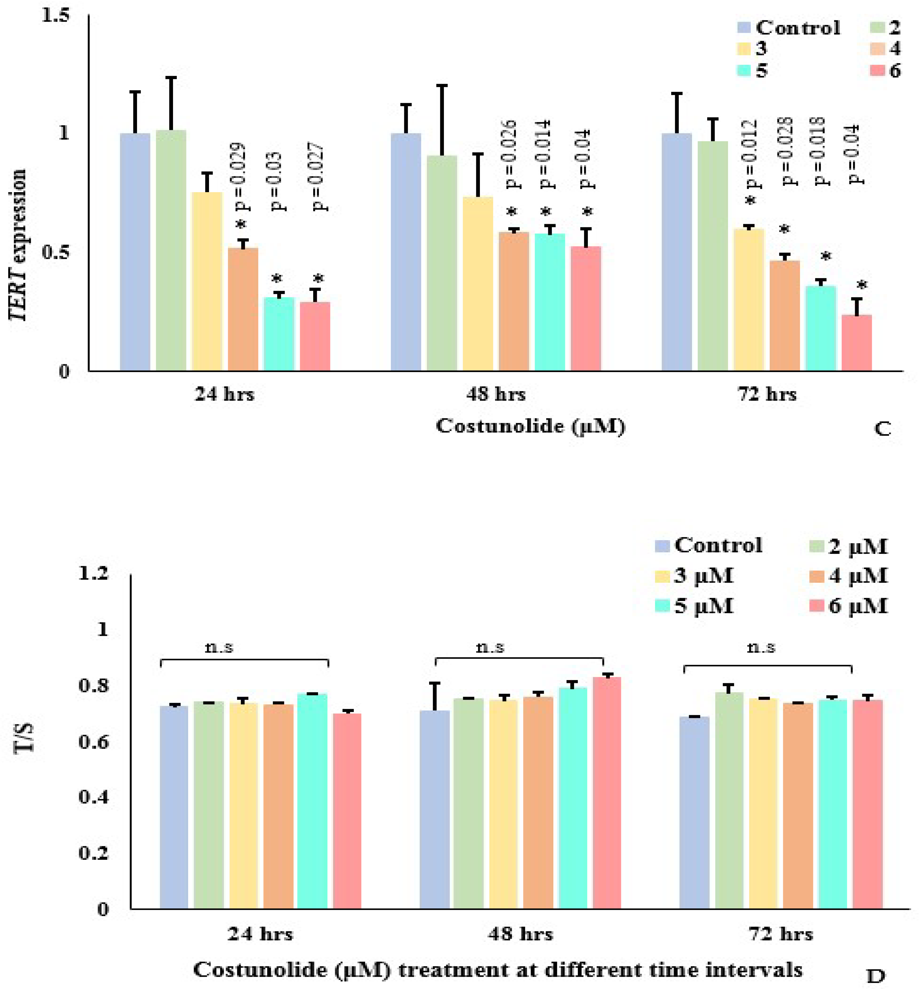 Biomedicines 10 02985 g004b Biomedicines 10 02985 g004b