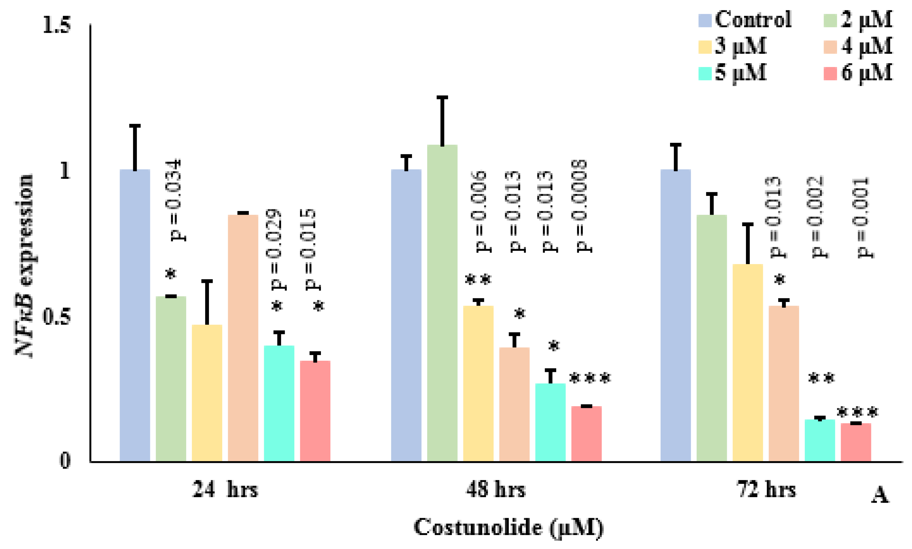 Biomedicines 10 02985 g006a Biomedicines 10 02985 g006a