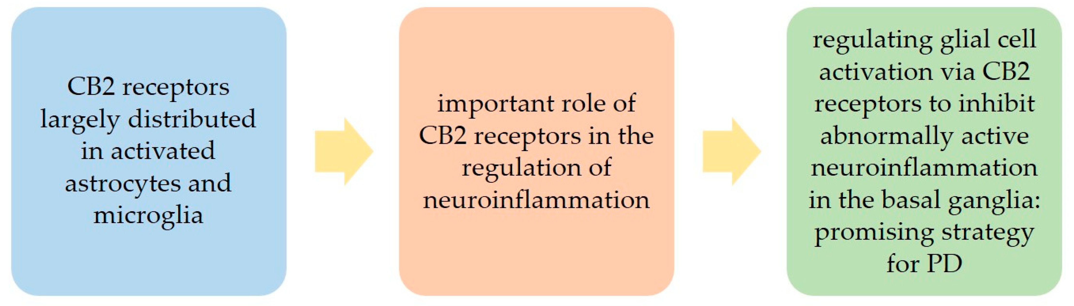 Biomedicines 10 02986 g001