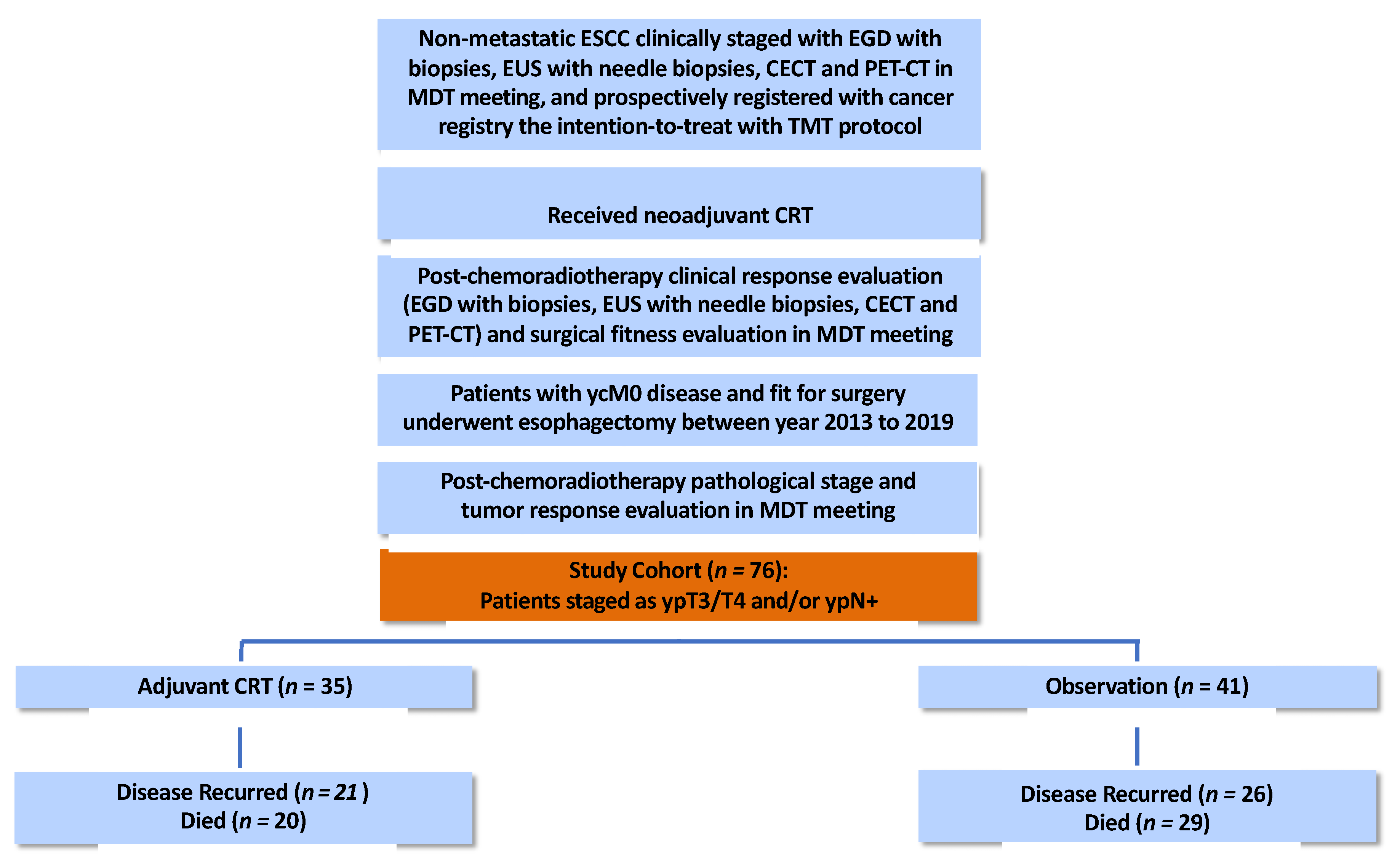 Biomedicines 10 02989 g001 Biomedicines 10 02989 g001