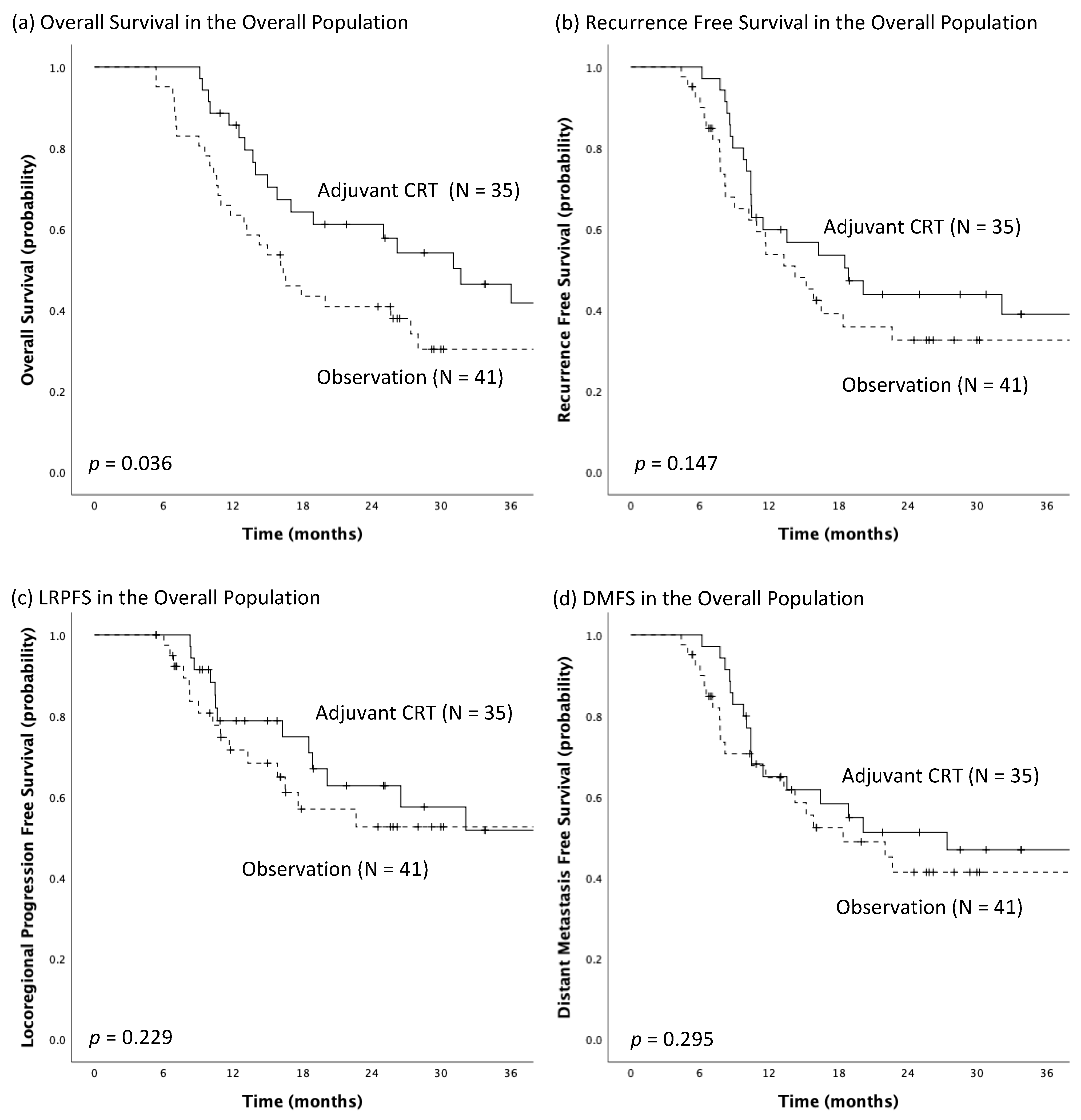 Biomedicines 10 02989 g002 Biomedicines 10 02989 g002